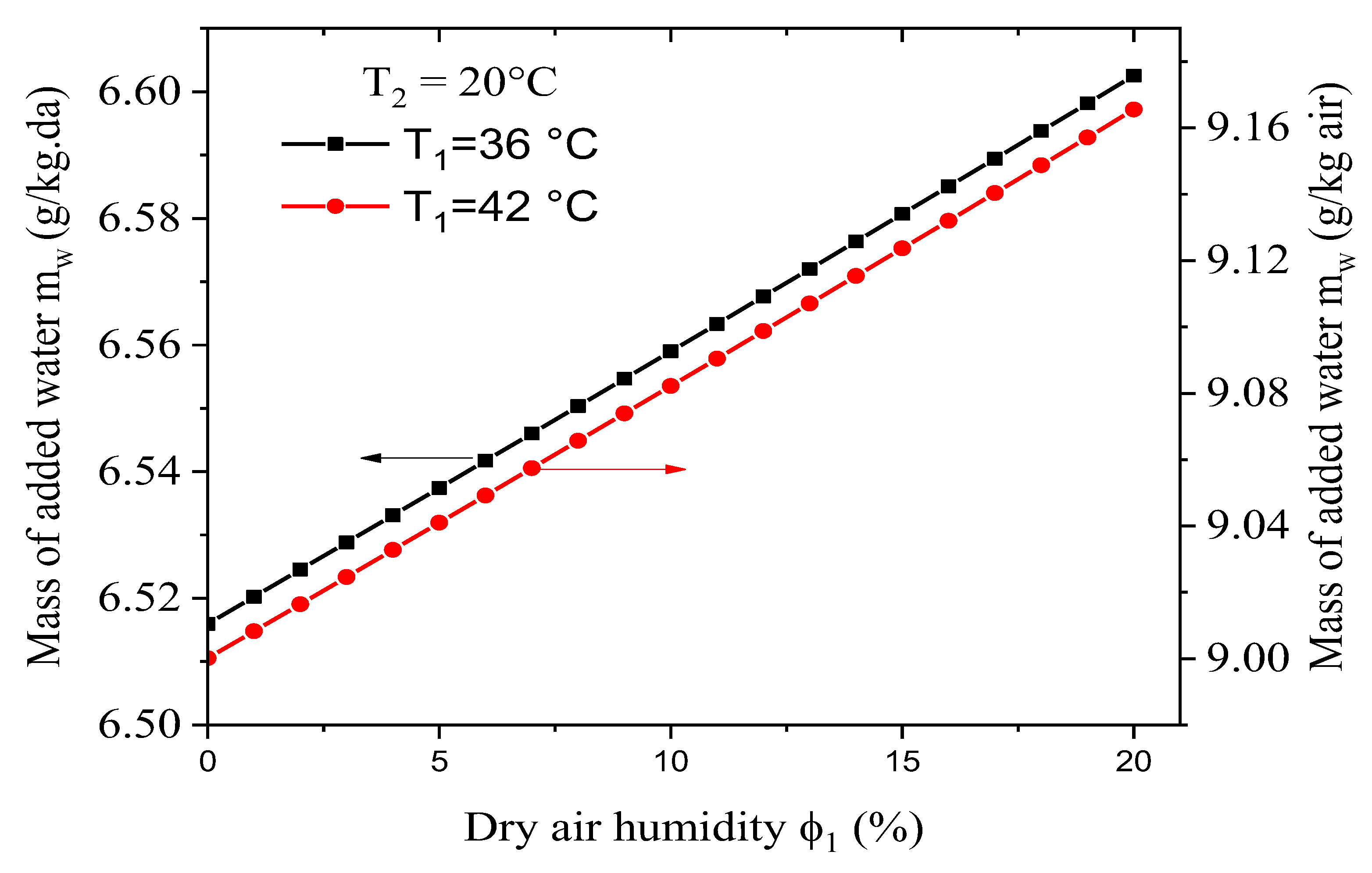 Preprints 76615 g009