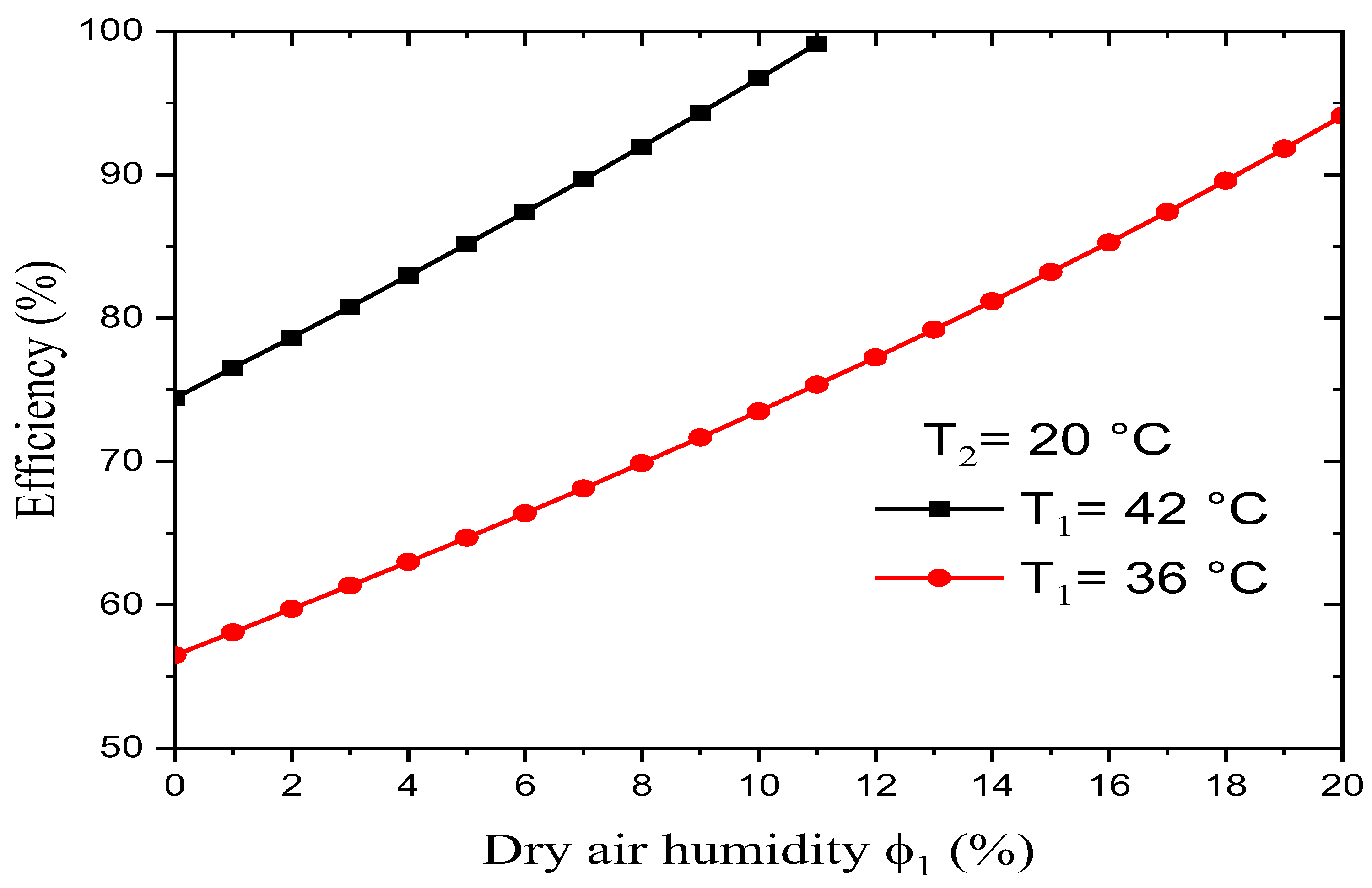 Preprints 76615 g012