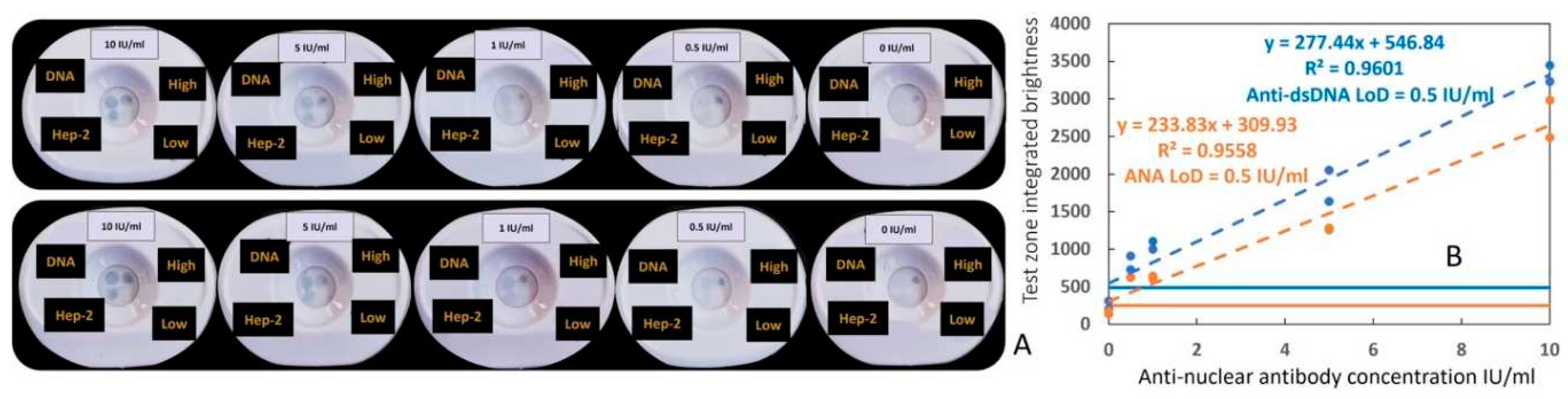 Preprints 96559 g002