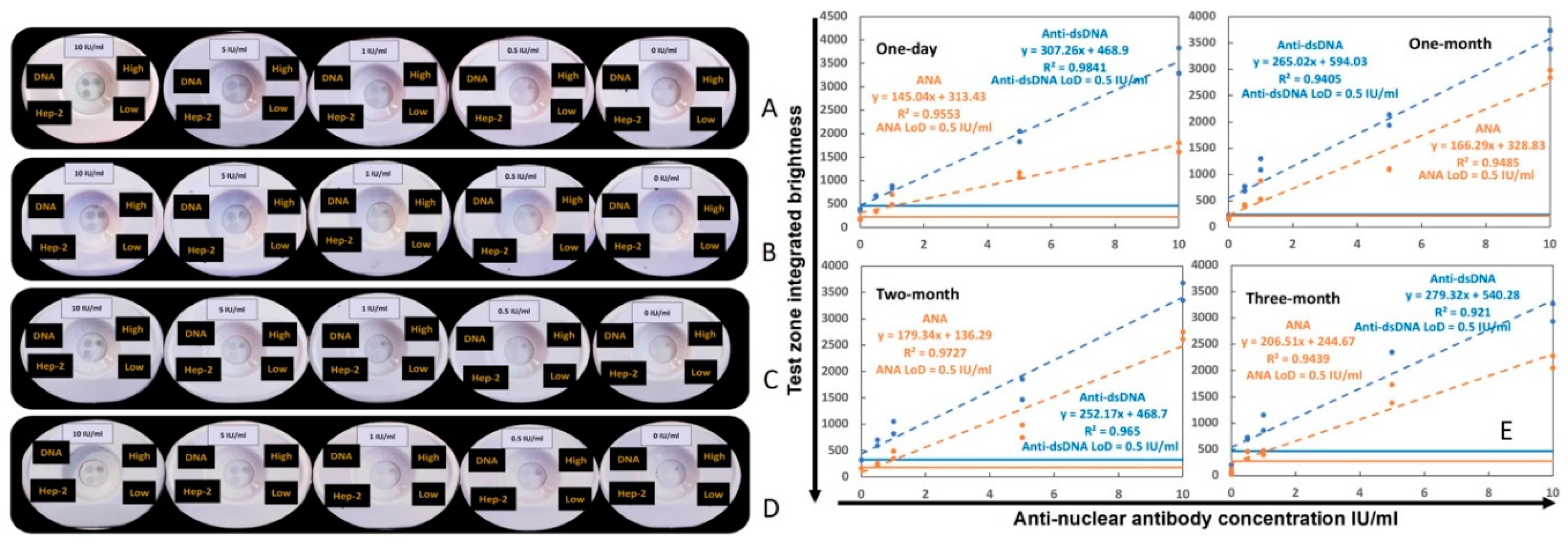 Preprints 96559 g003