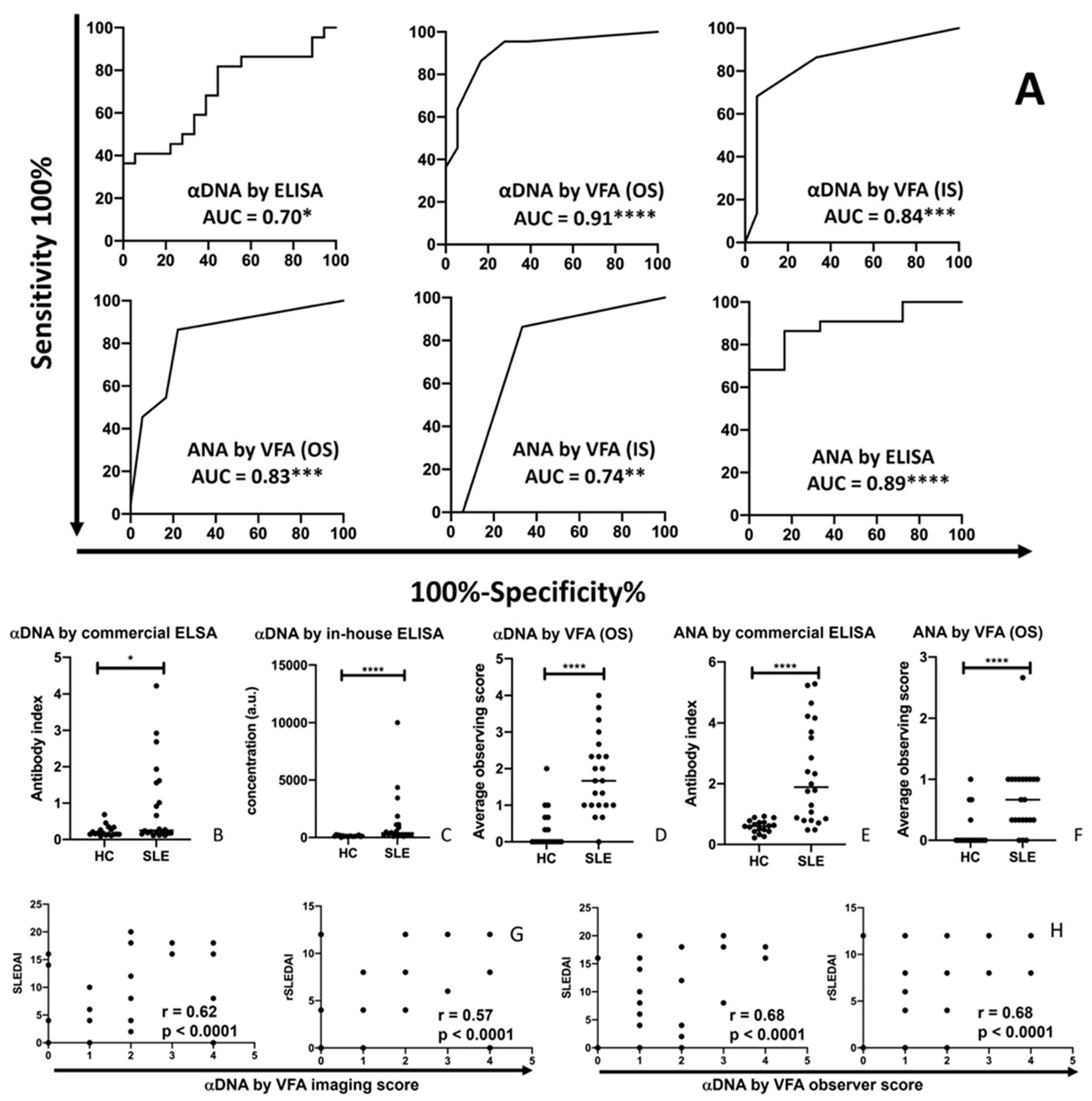 Preprints 96559 g004