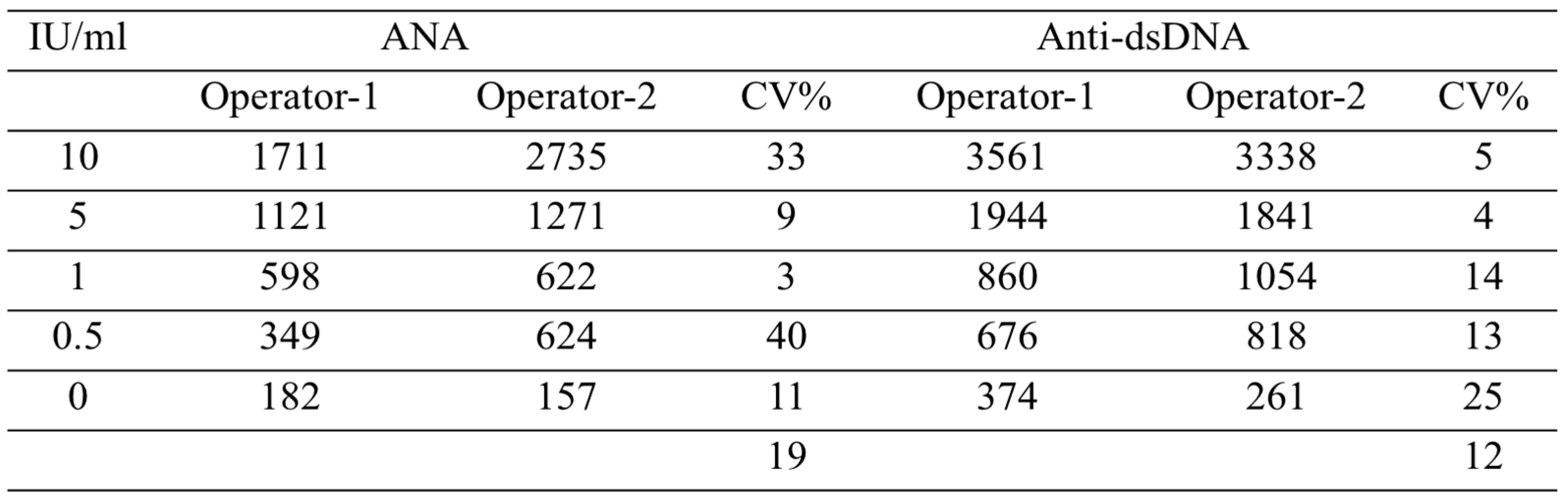 Preprints 96559 i002