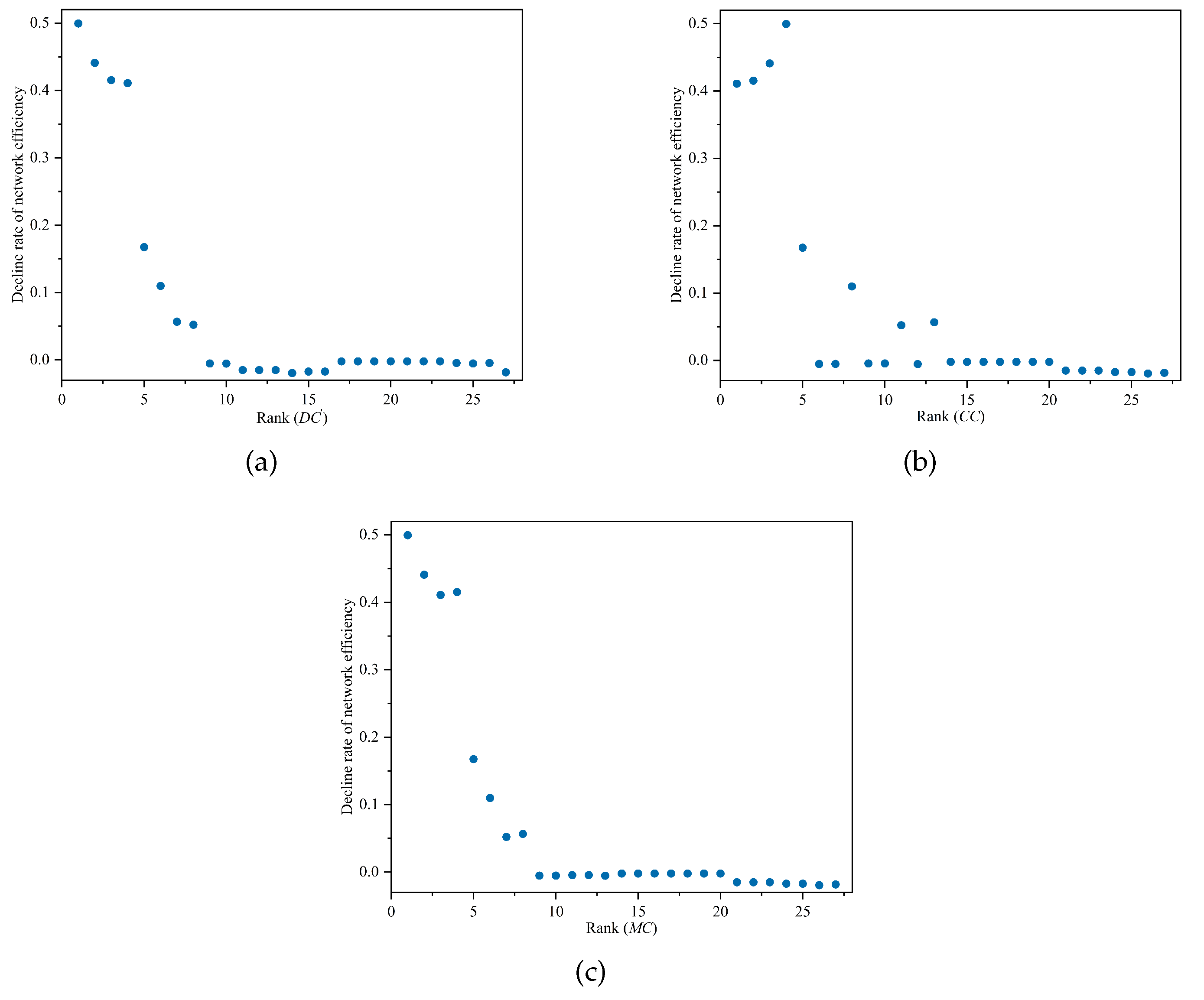 Preprints 111319 g002