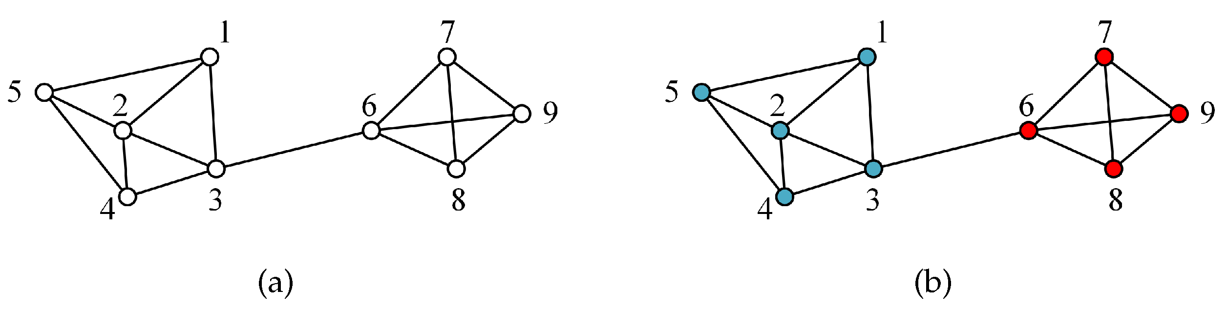 Preprints 111319 g005