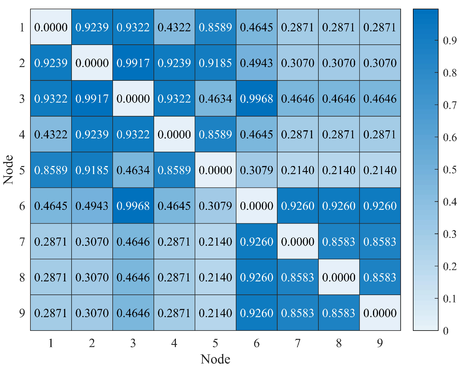 Preprints 111319 g006