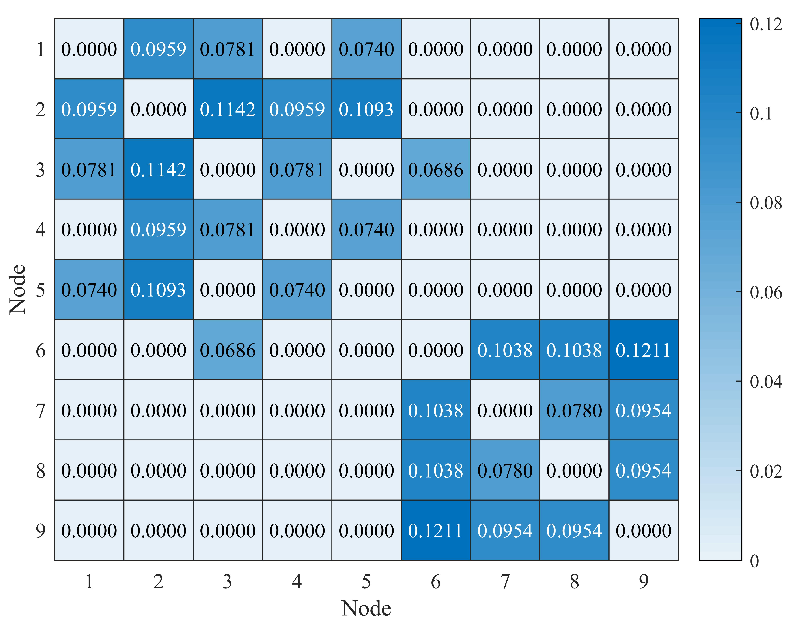 Preprints 111319 g007