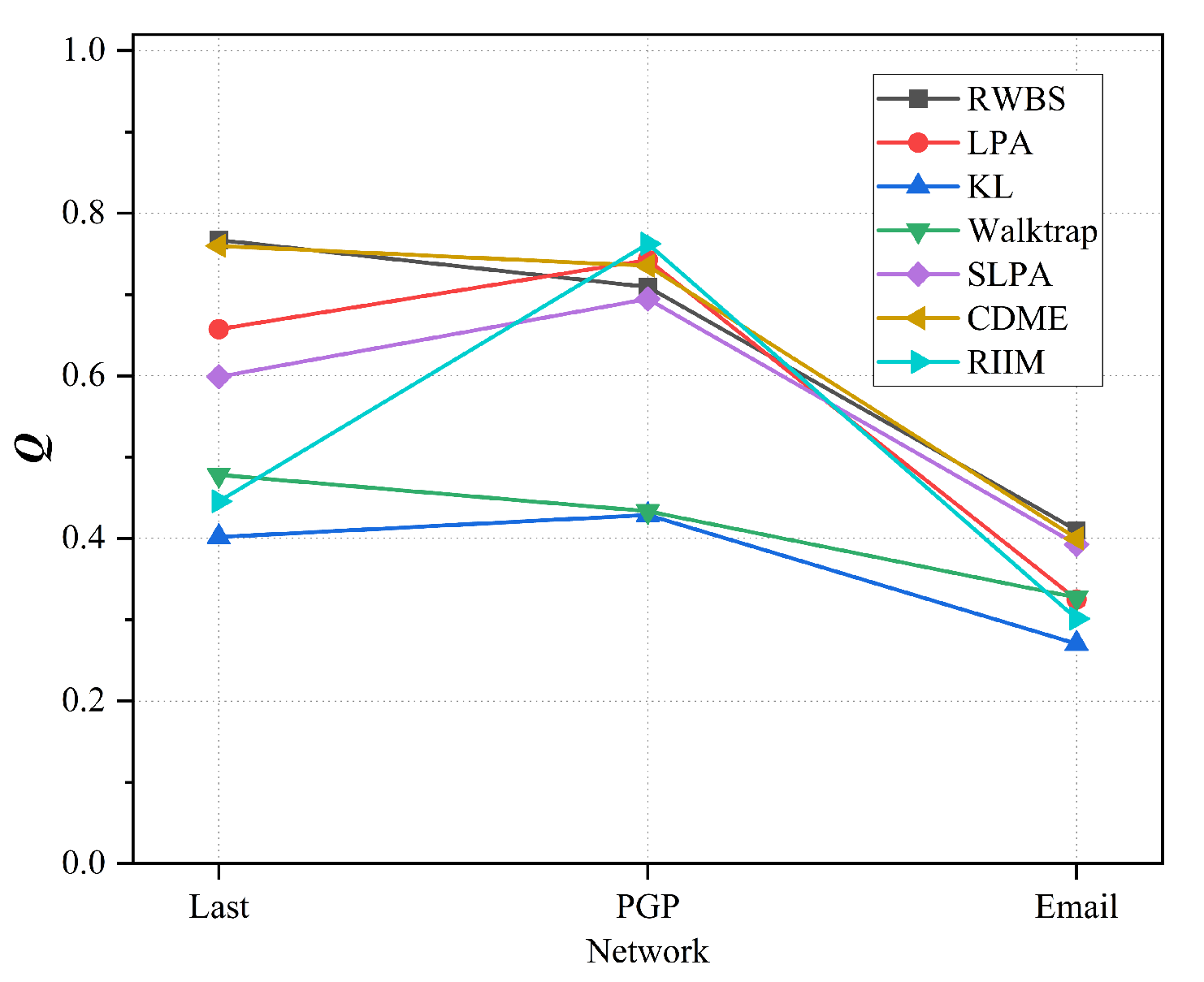 Preprints 111319 g011