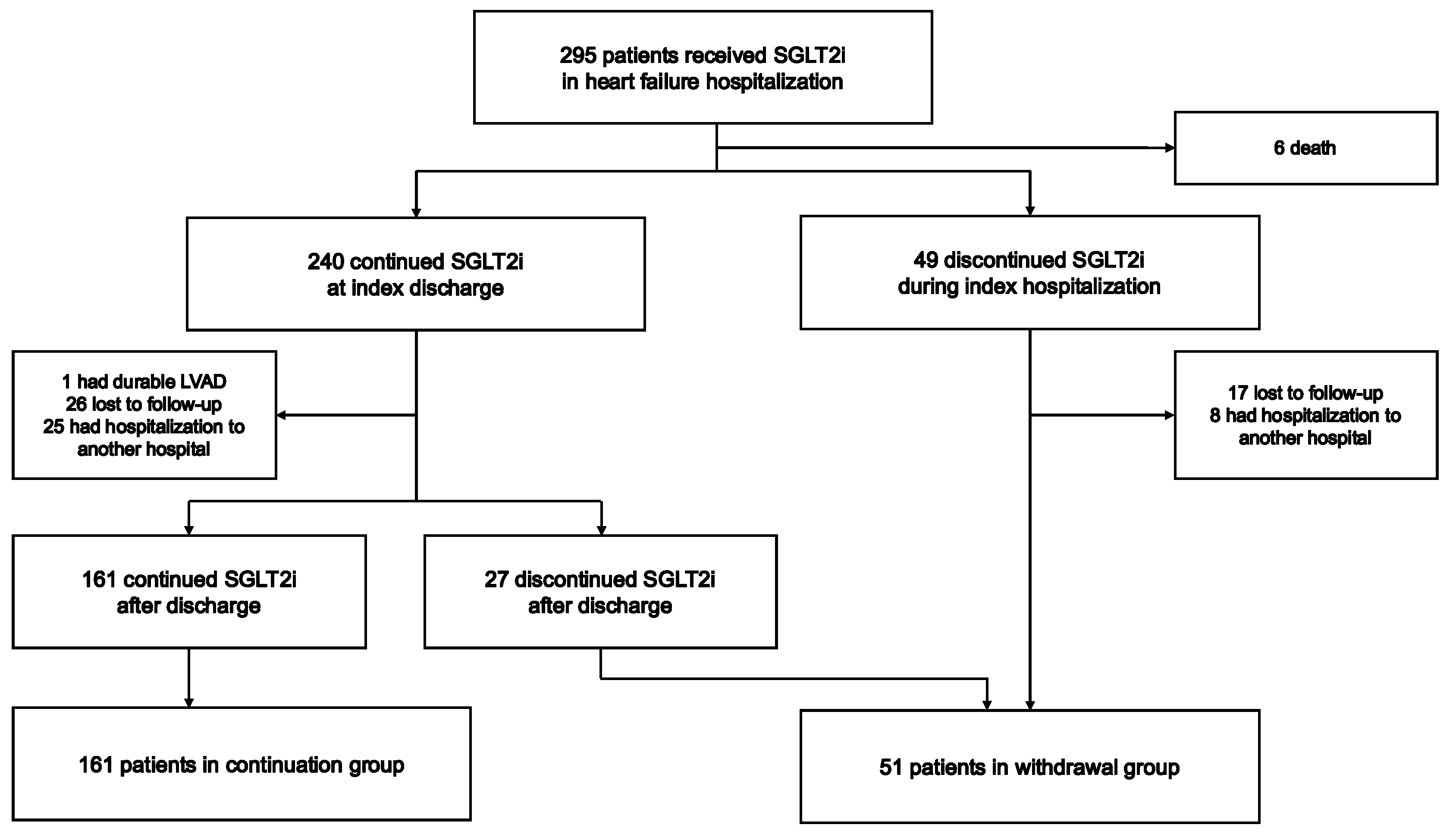 Preprints 103678 g001