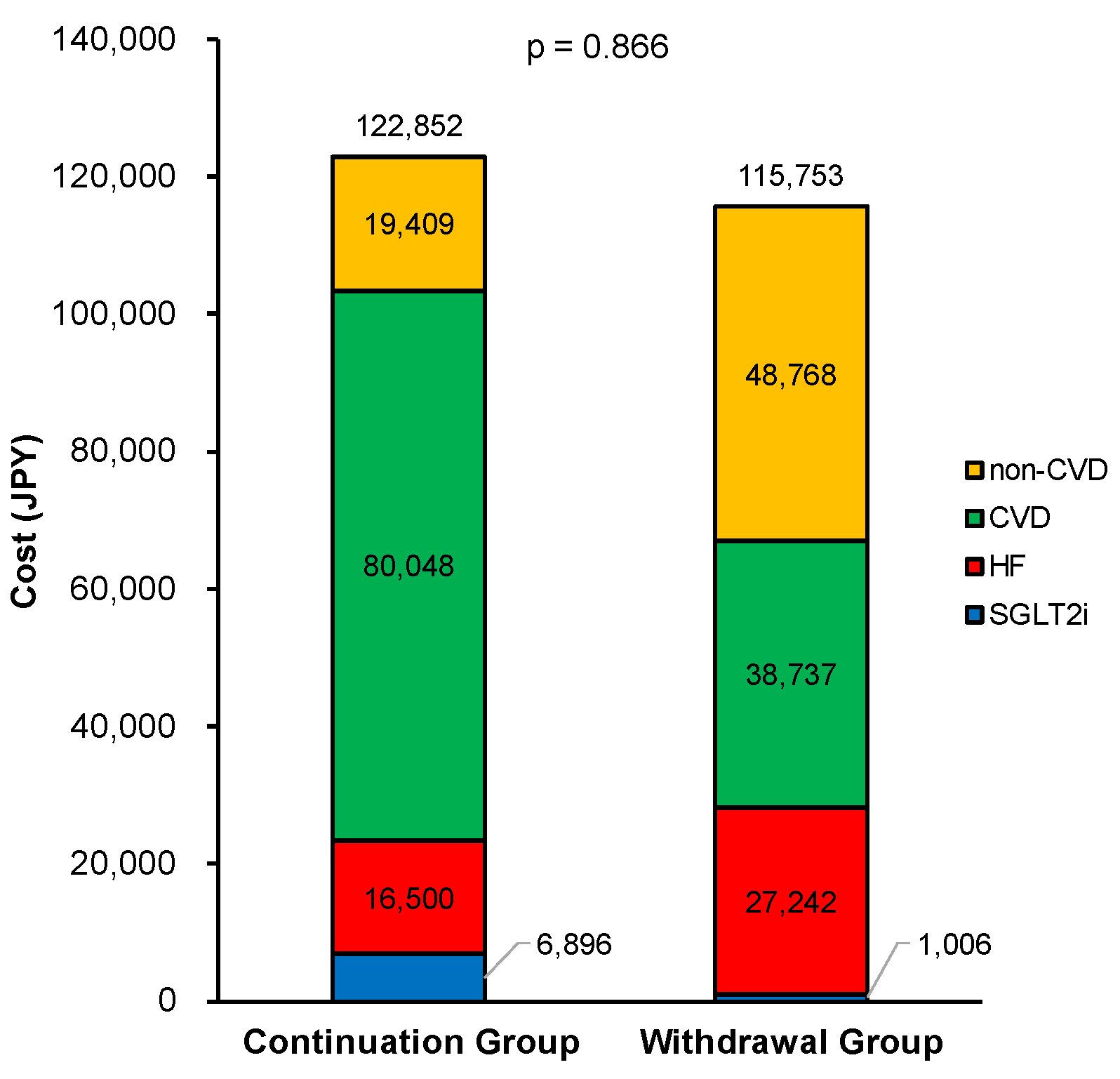 Preprints 103678 g003