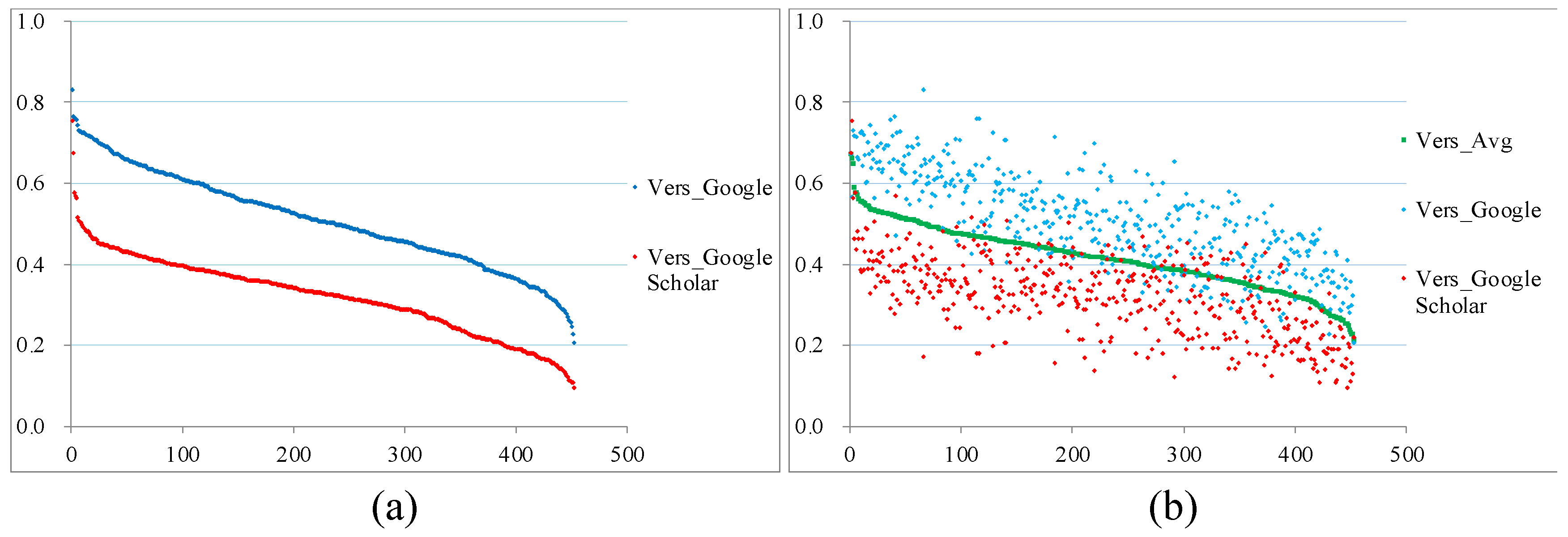 Preprints 109605 g004