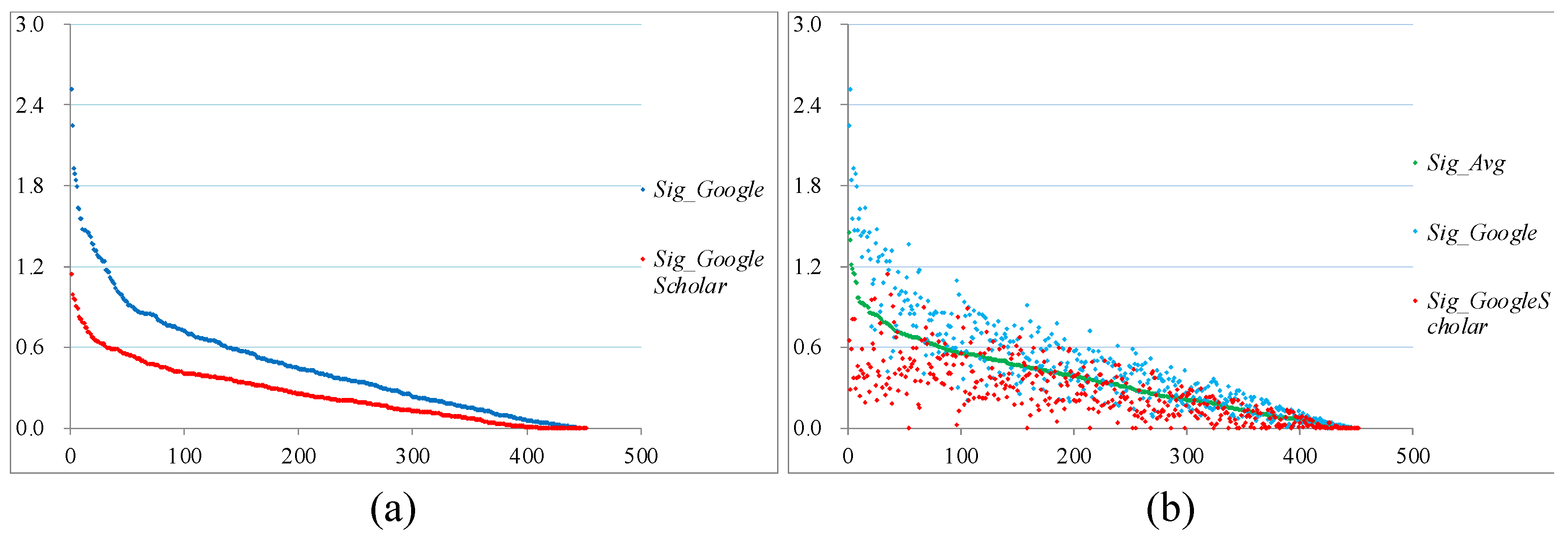 Preprints 109605 g005