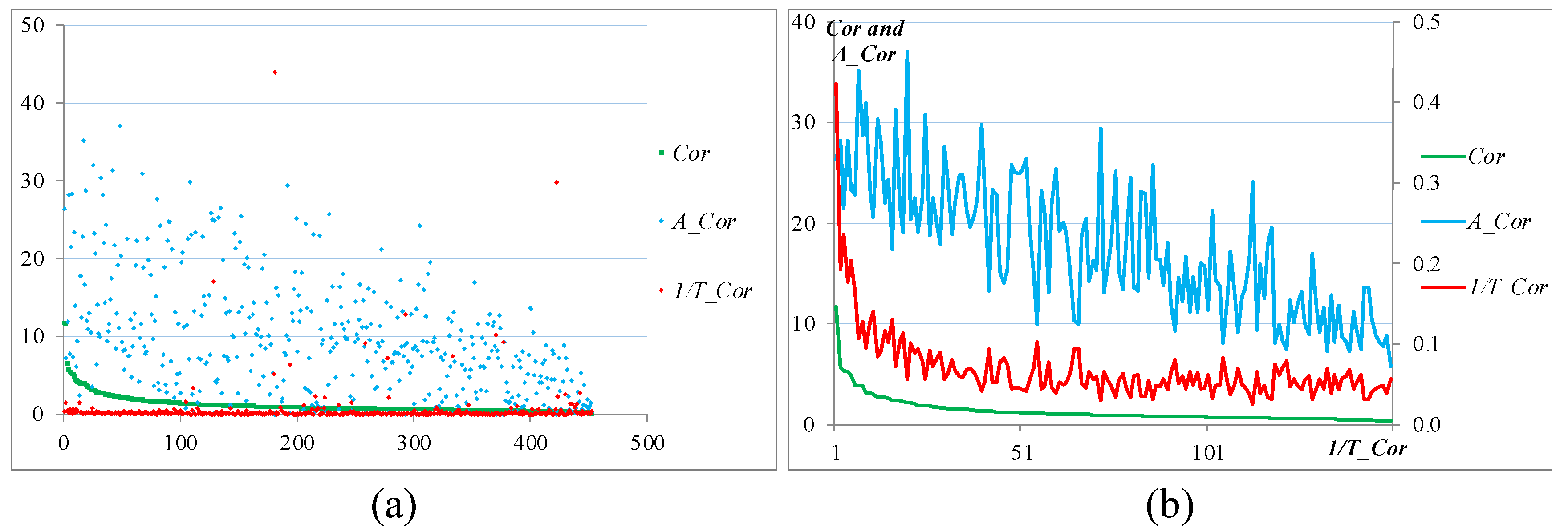 Preprints 109605 g006