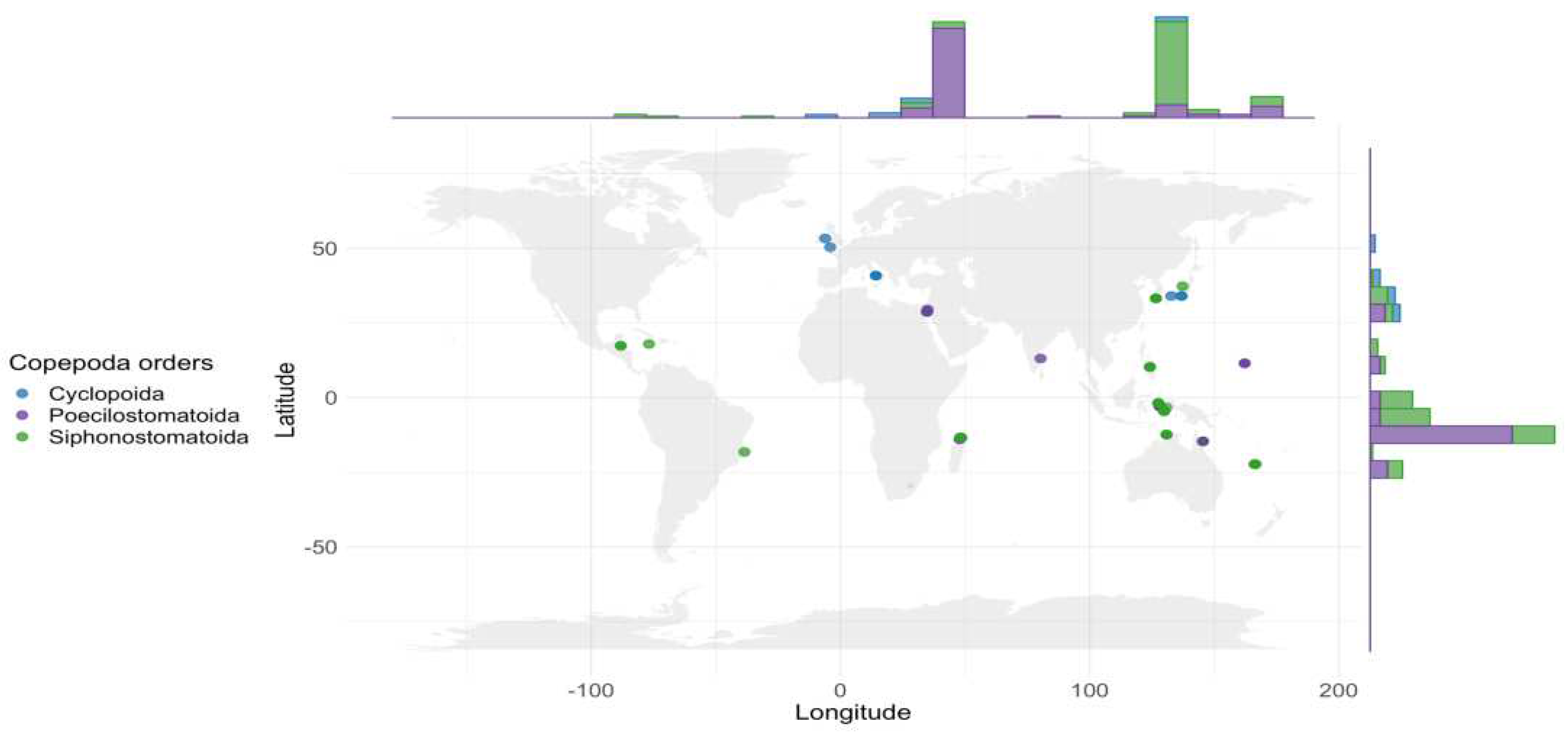 Preprints 92246 g005