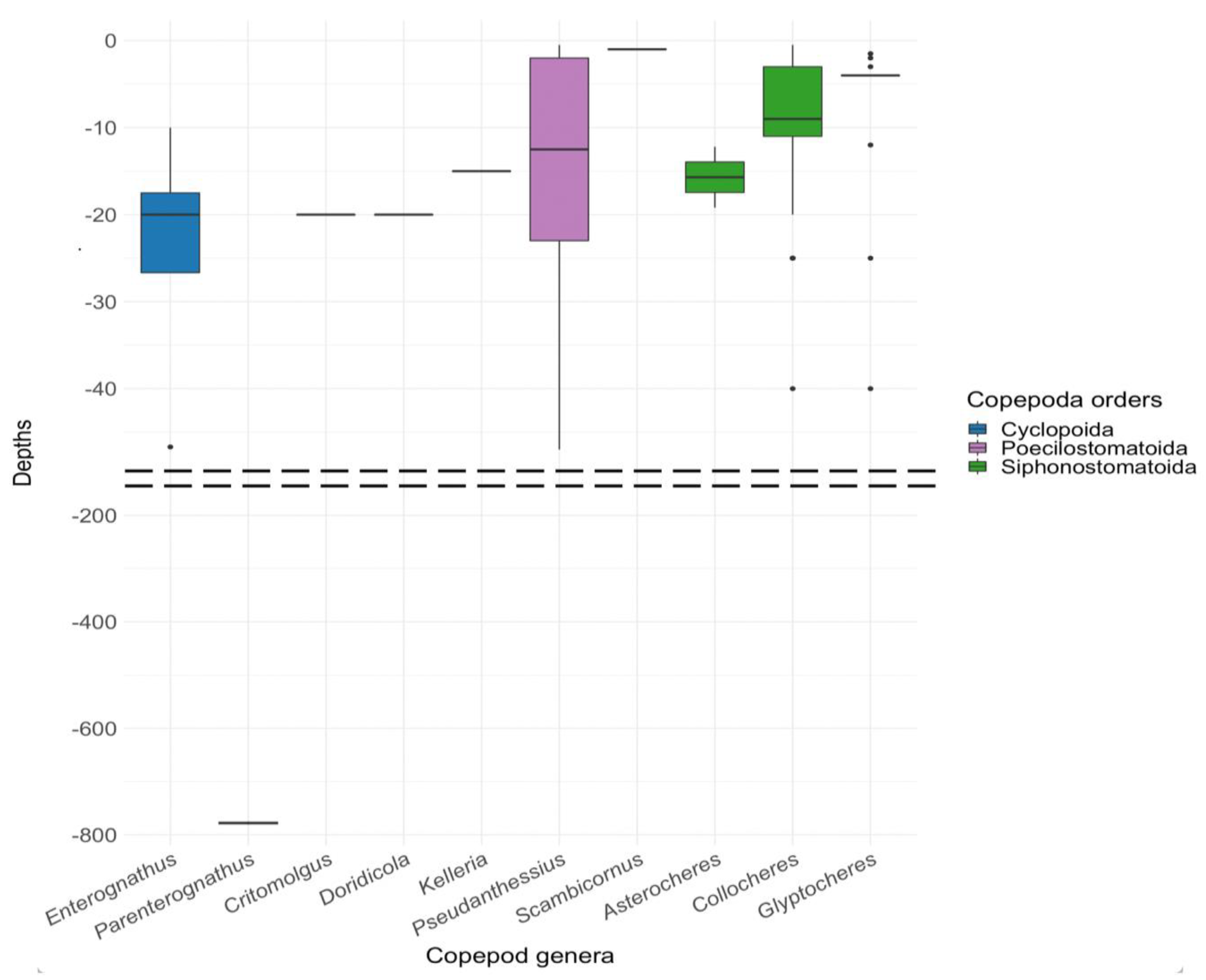 Preprints 92246 g006