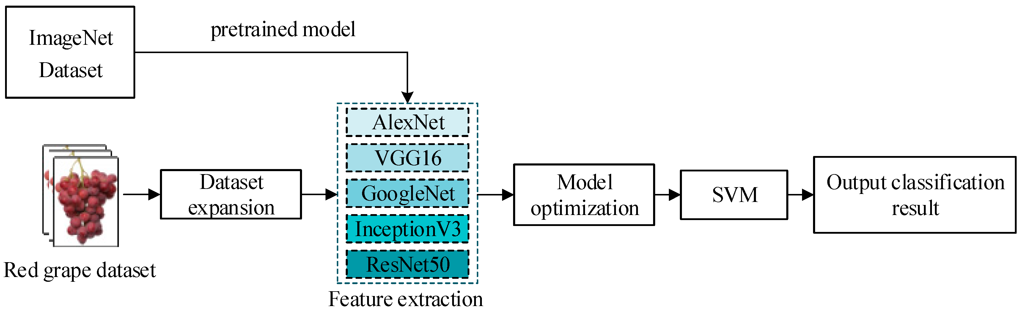 Preprints 73890 g002