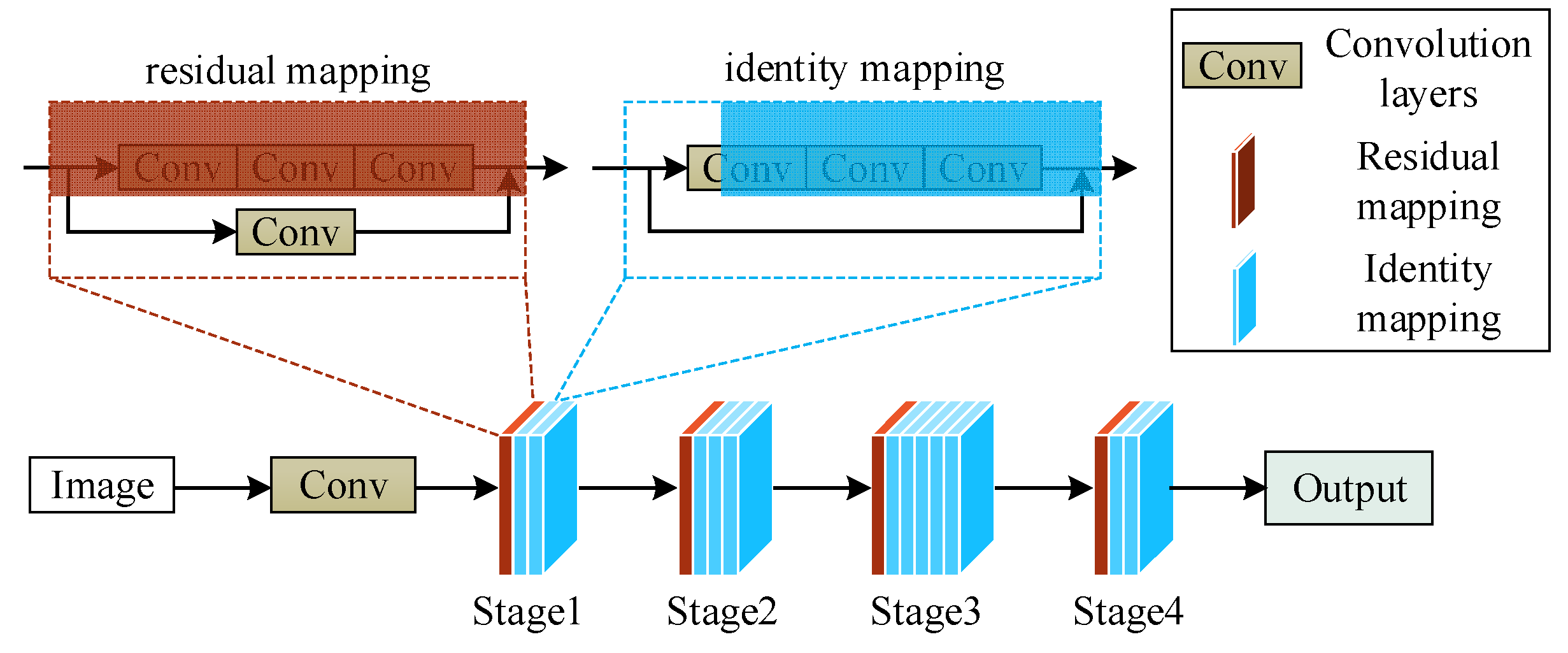 Preprints 73890 g003