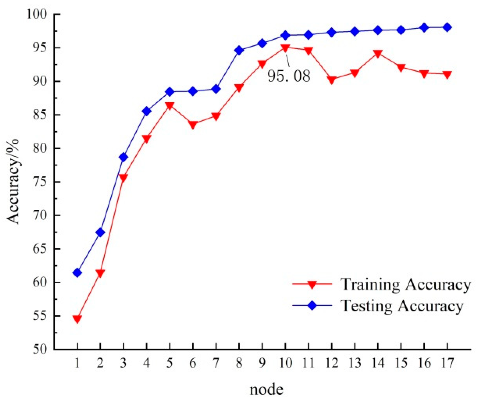 Preprints 73890 g006