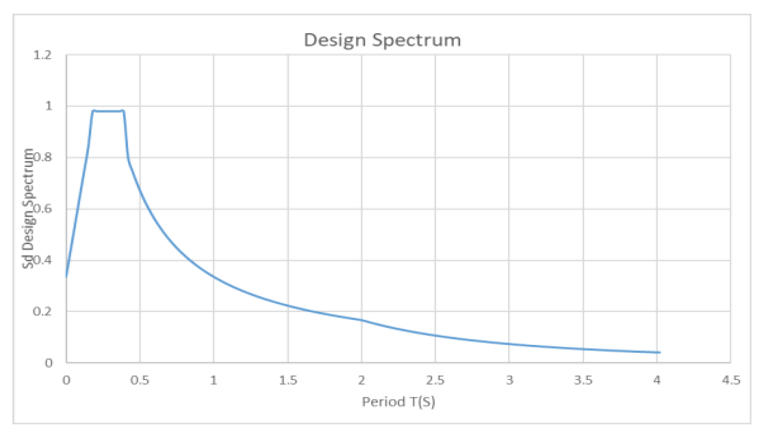 Preprints 100331 g010