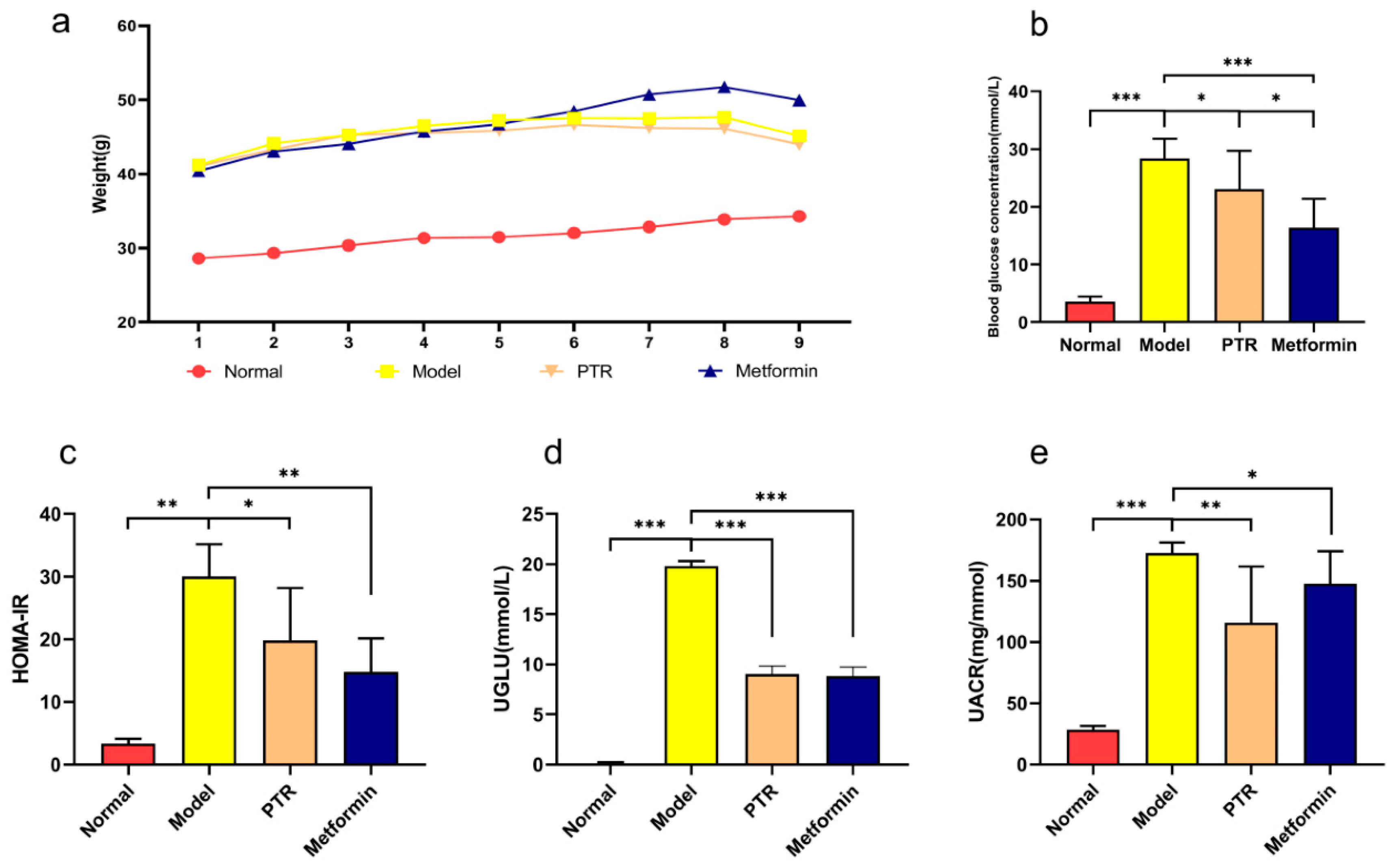 Preprints 69444 g002