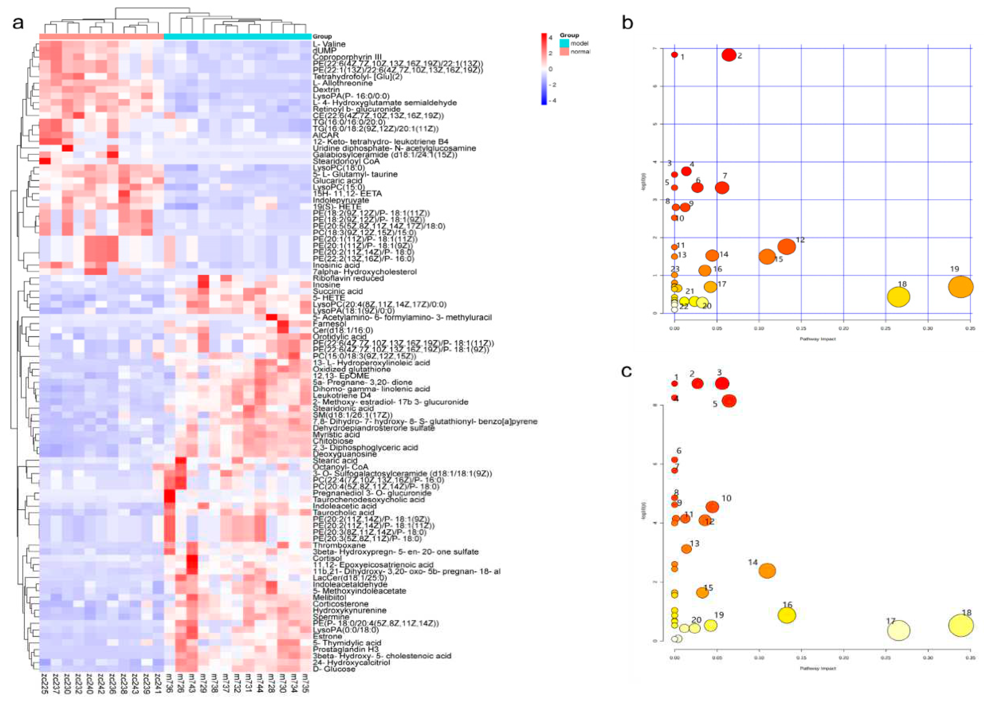 Preprints 69444 g005