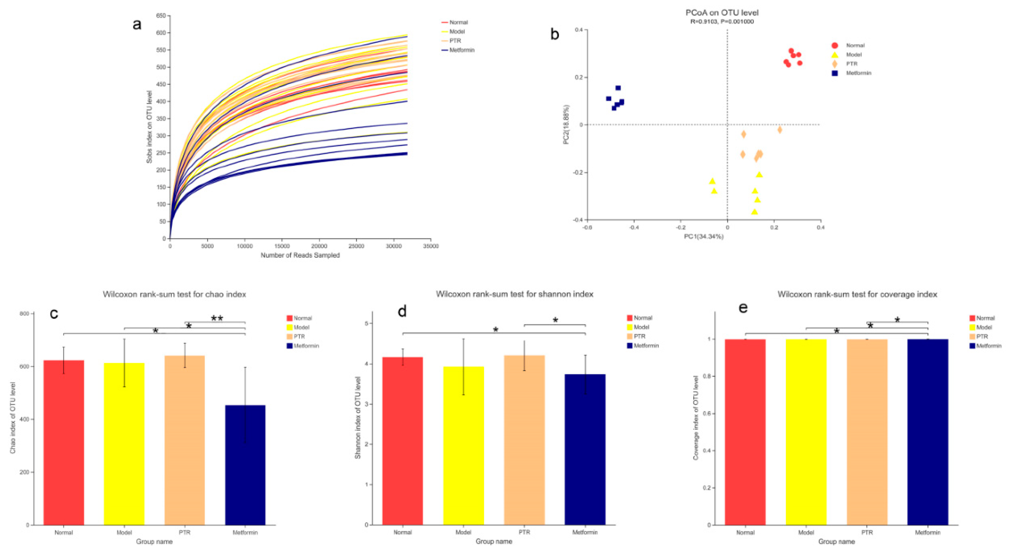 Preprints 69444 g006