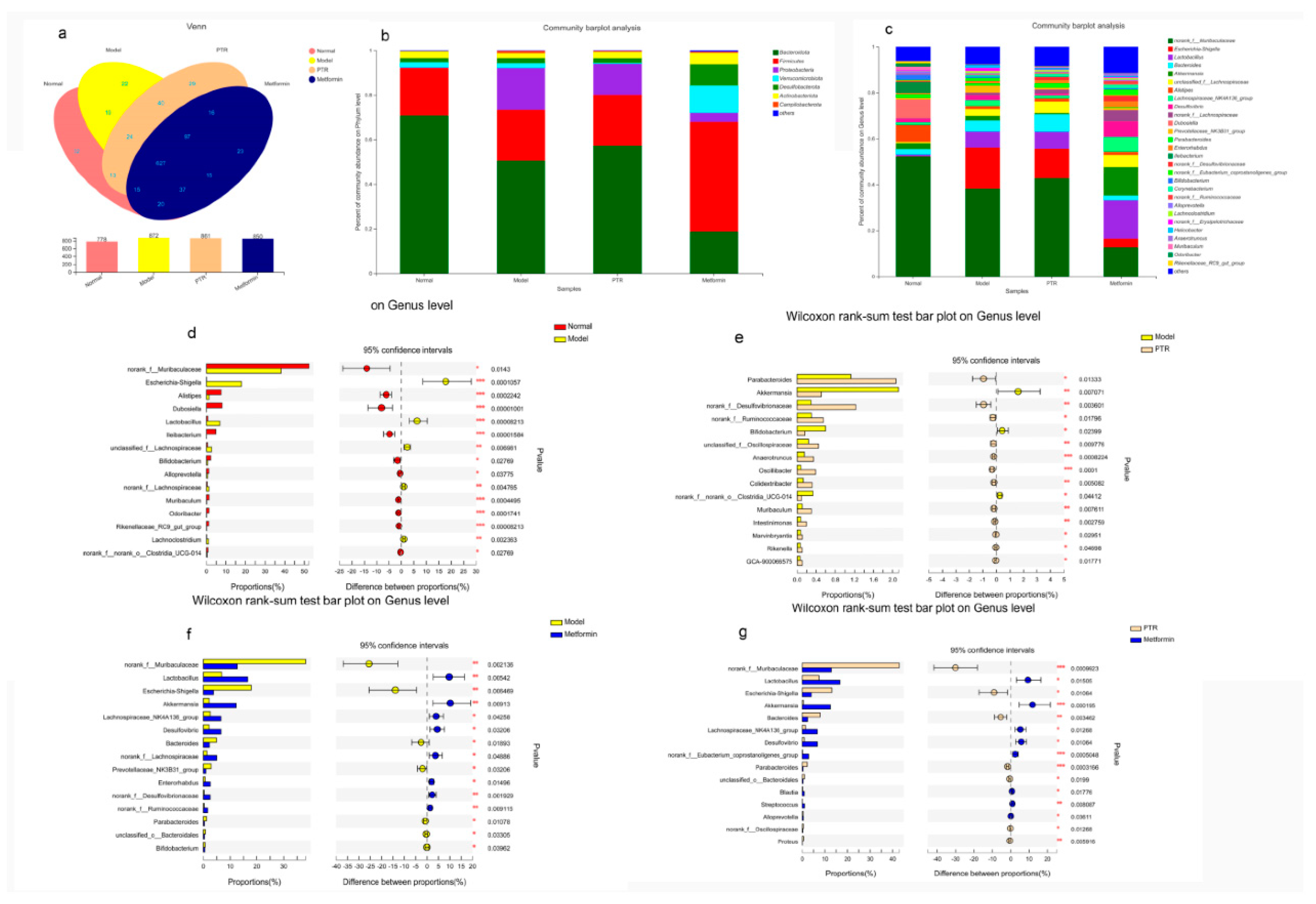 Preprints 69444 g007