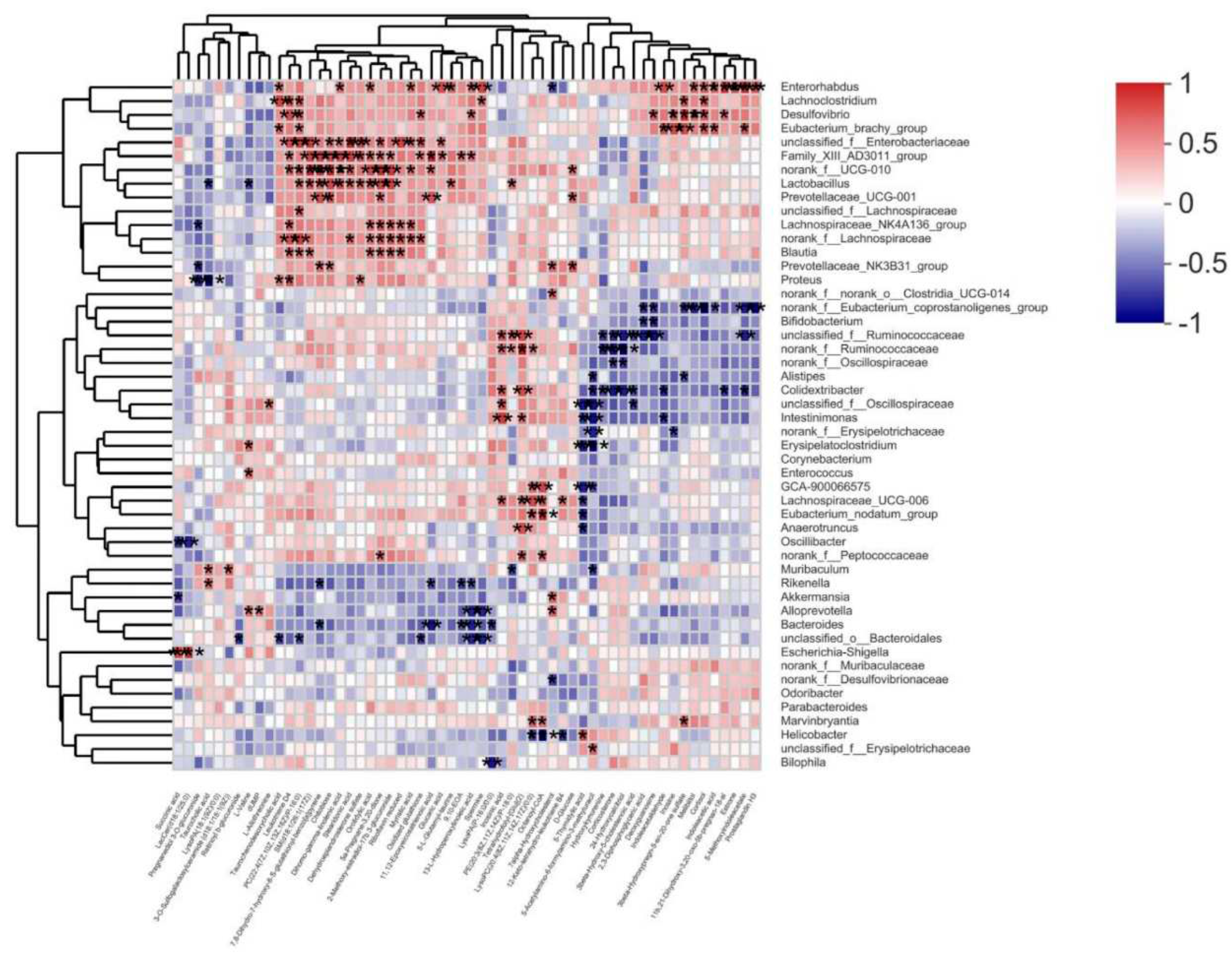 Preprints 69444 g008