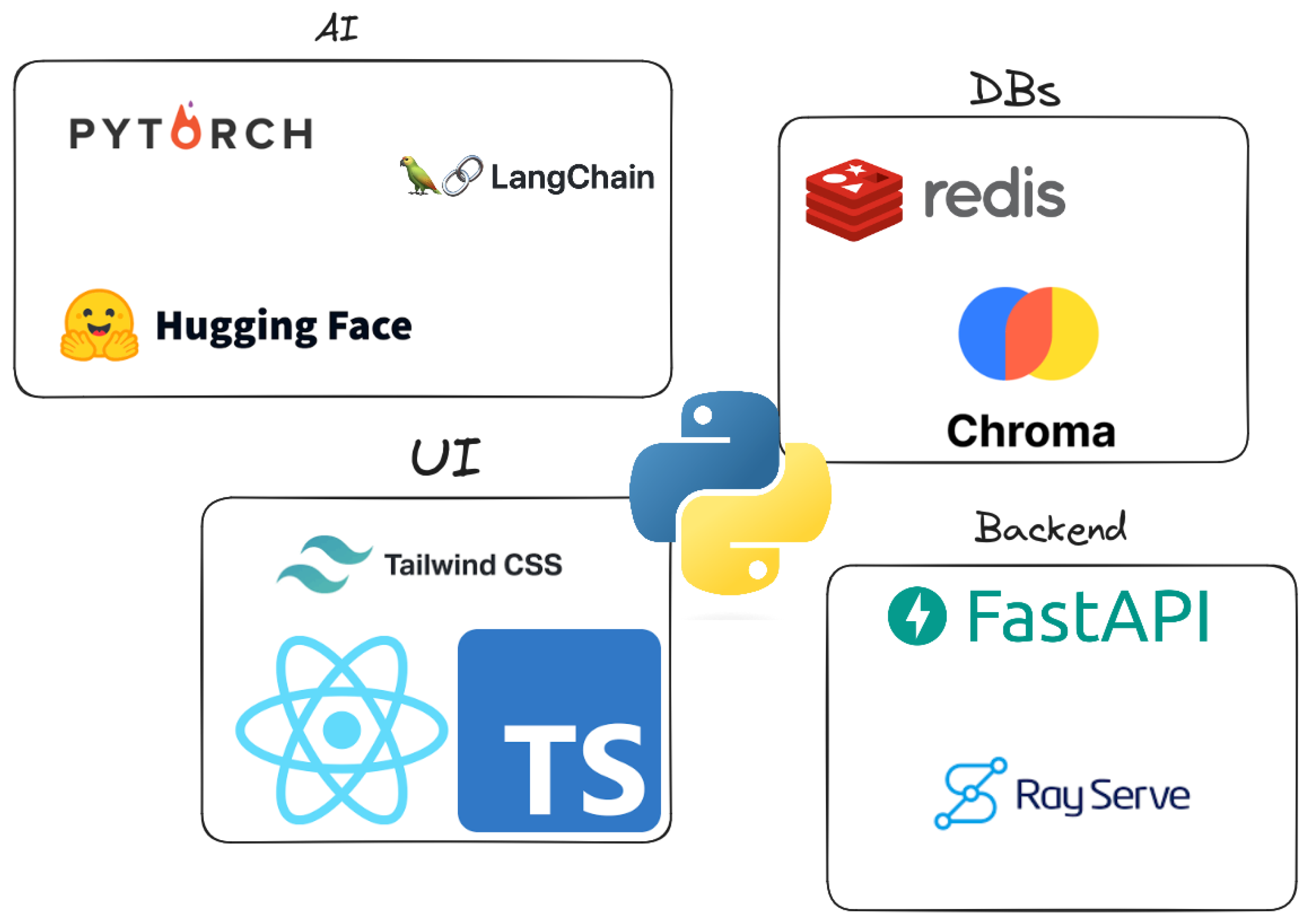 Preprints 107723 g001