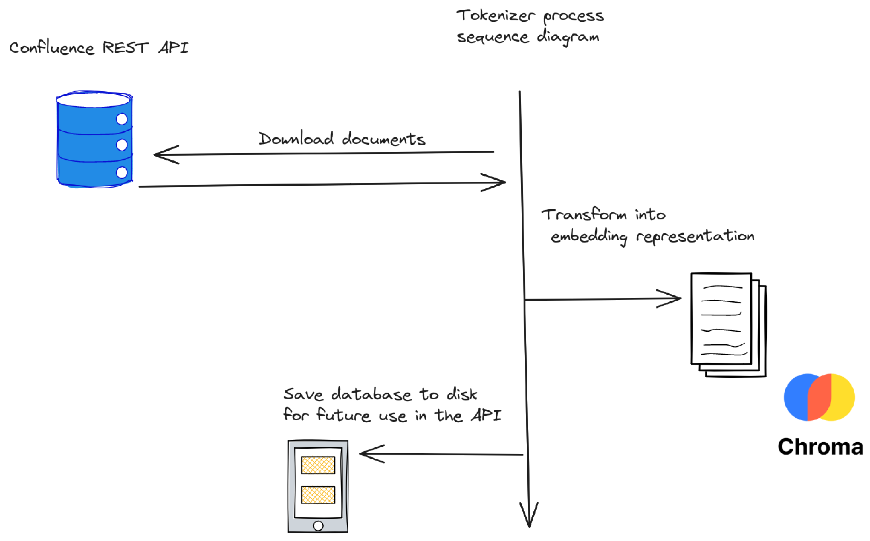 Preprints 107723 g004