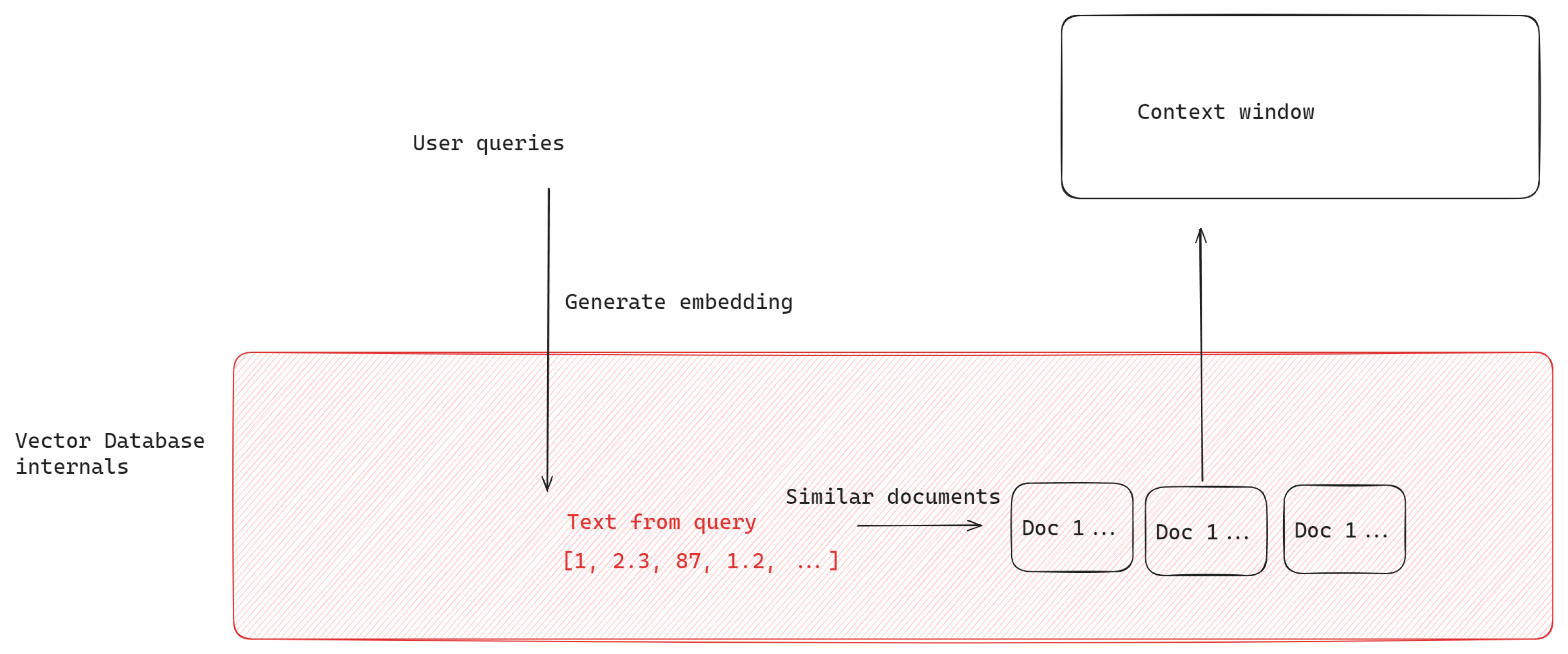 Preprints 107723 g005