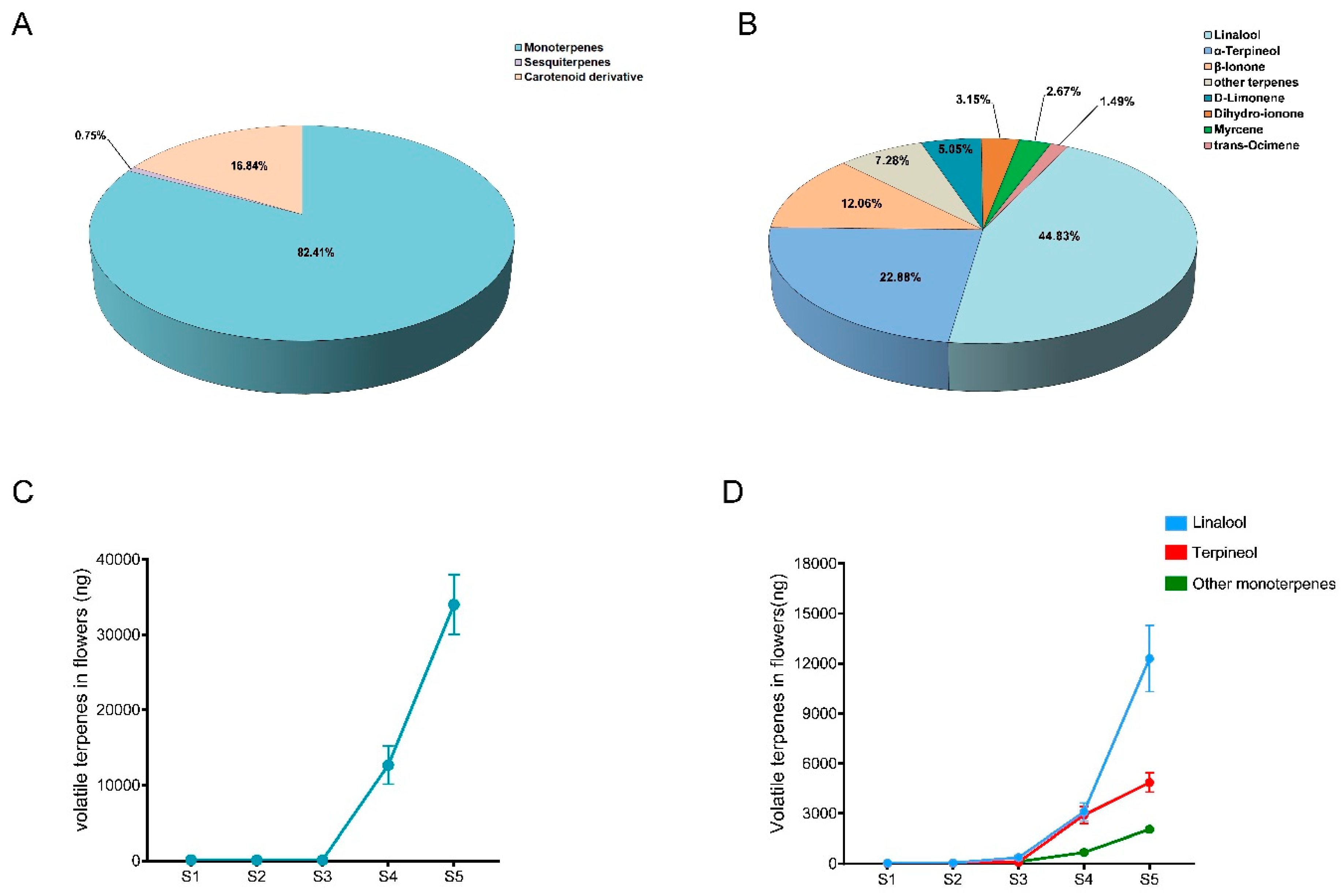 Preprints 109409 g001