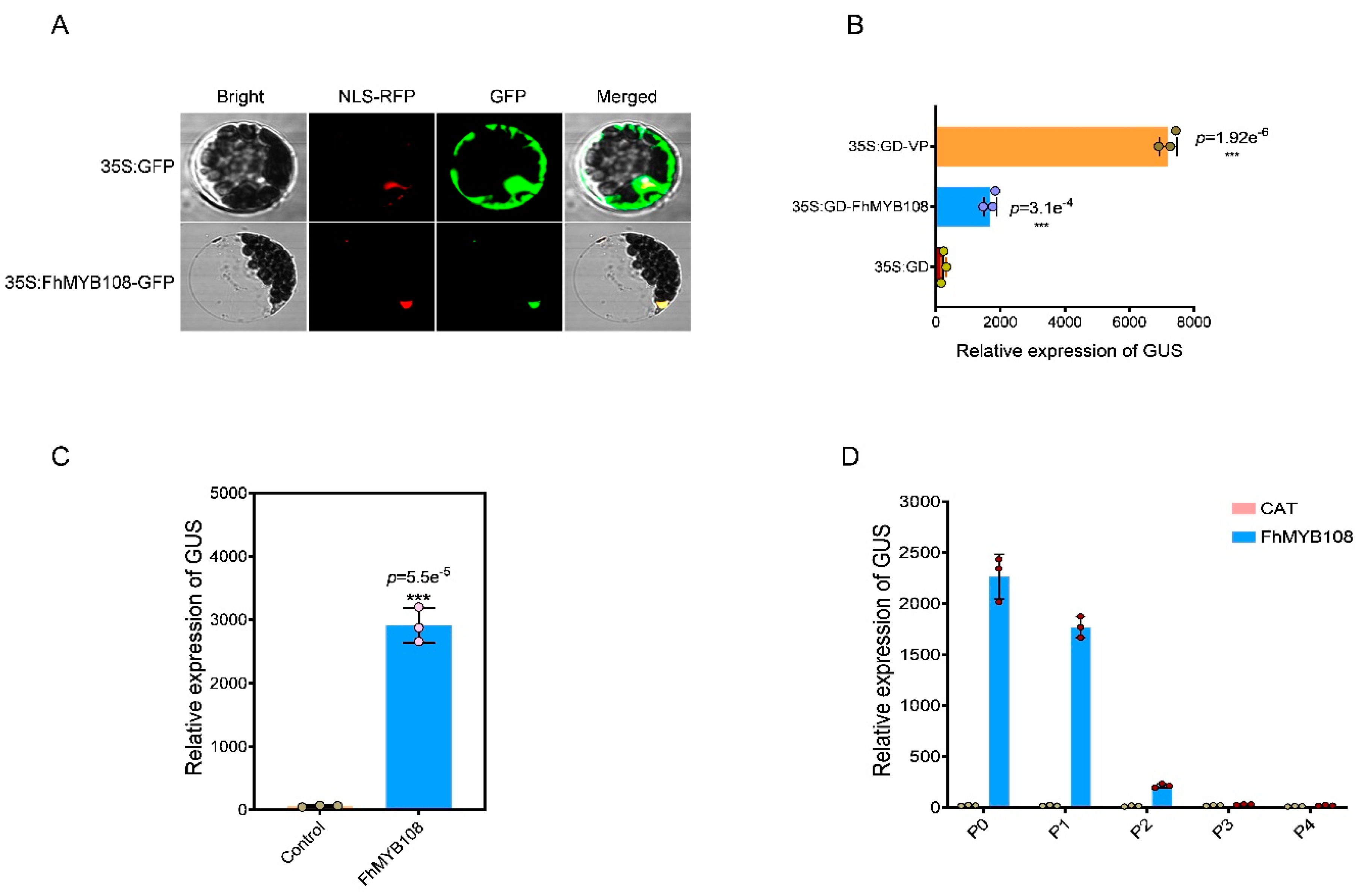 Preprints 109409 g003