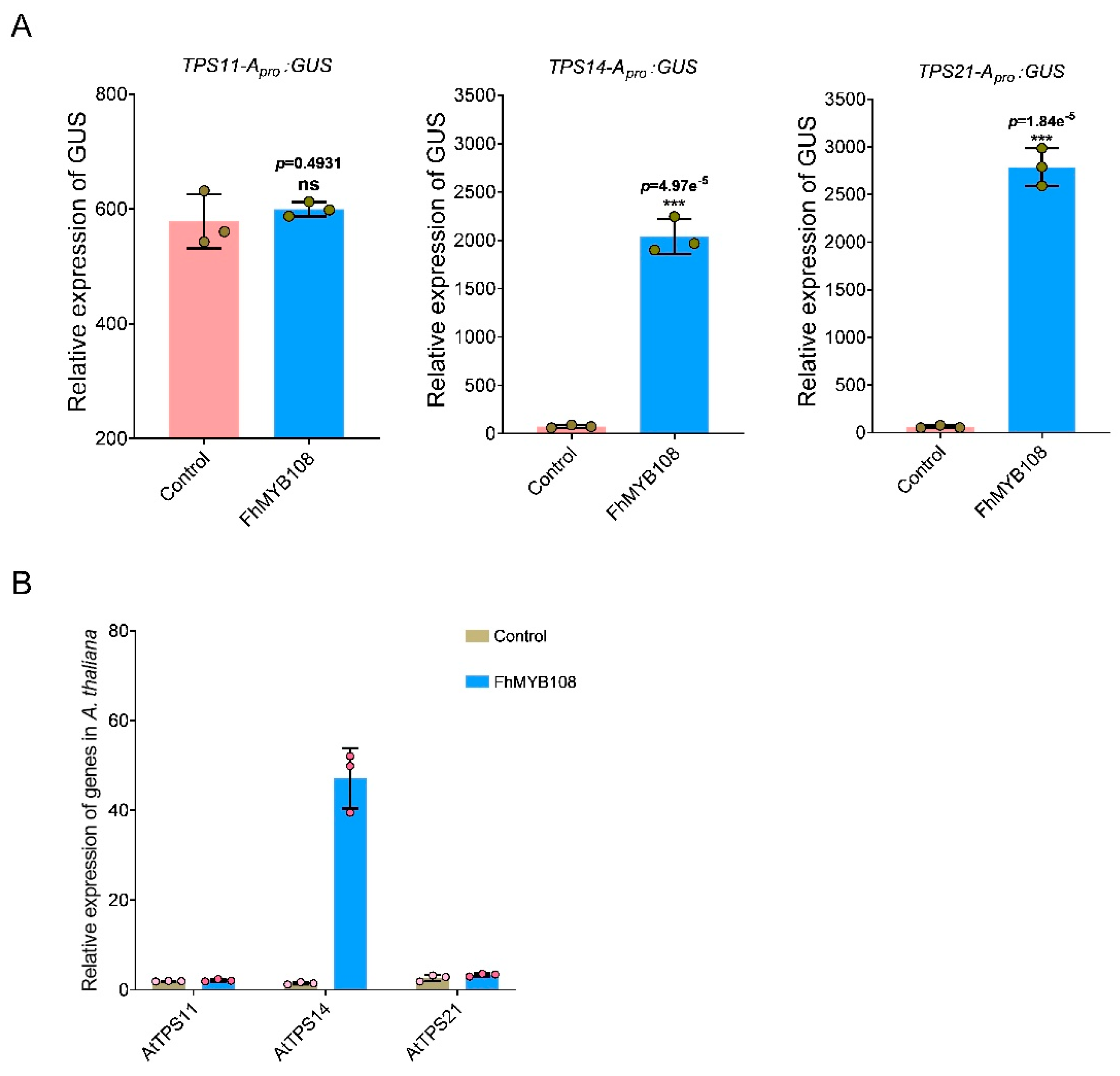 Preprints 109409 g004