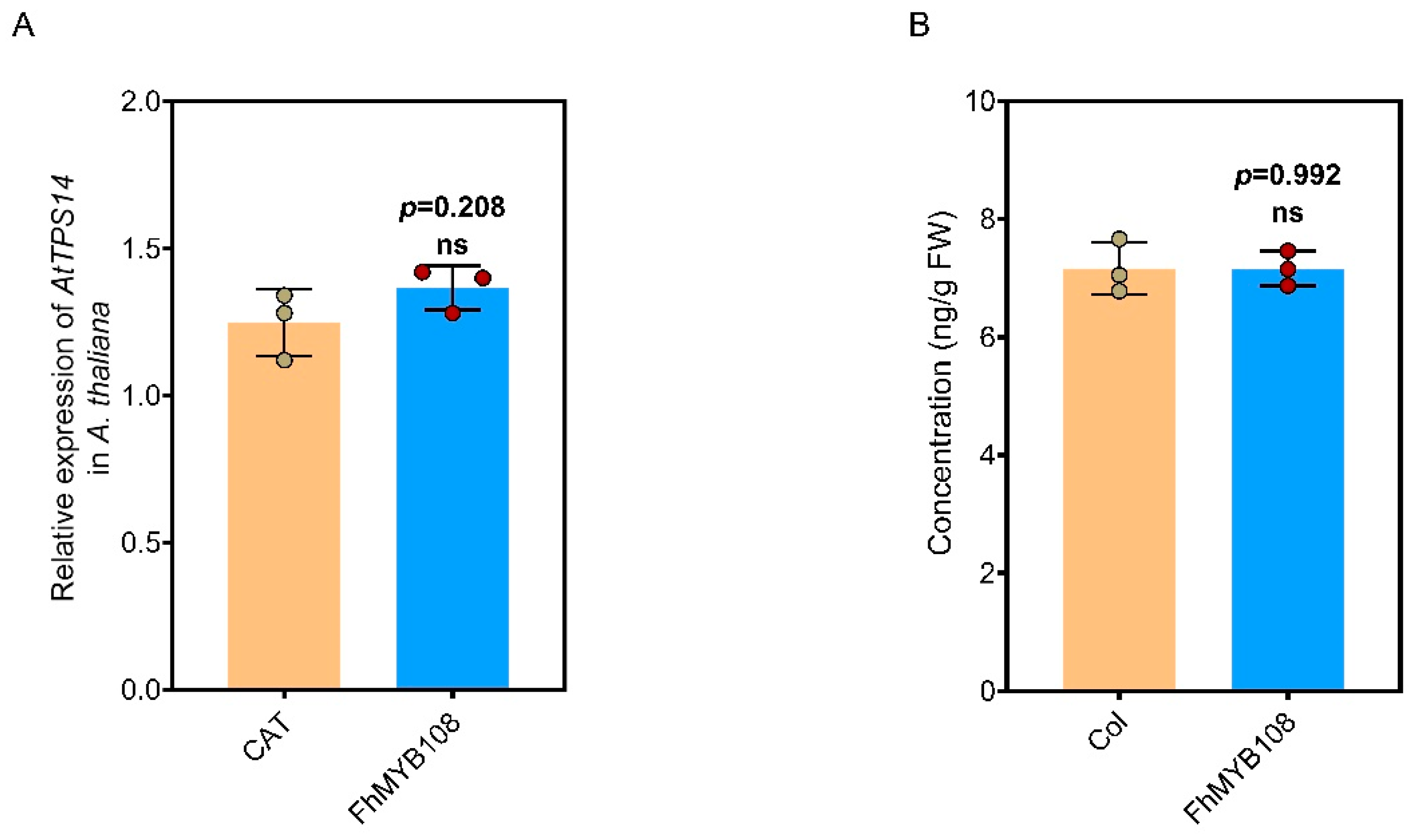 Preprints 109409 g005