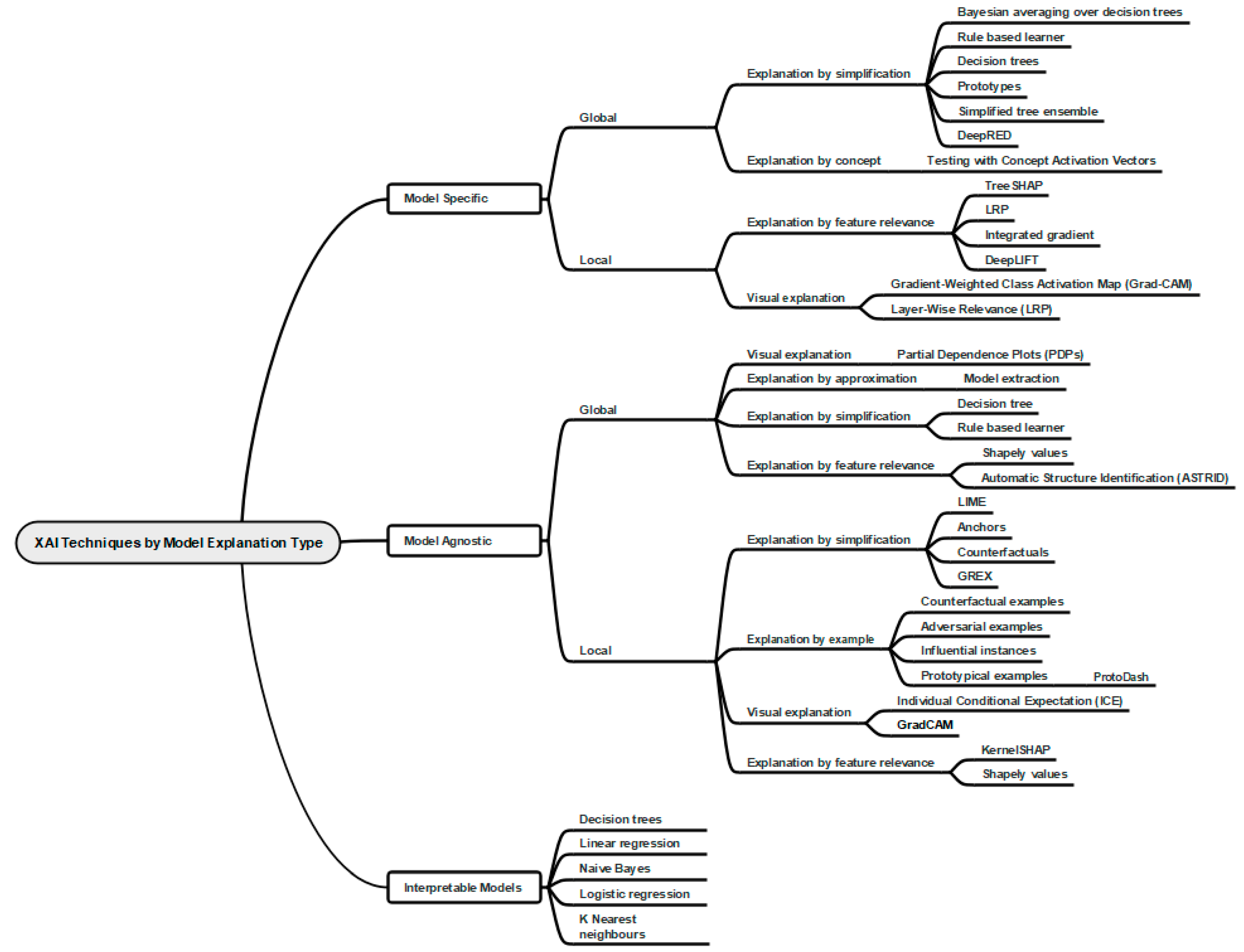 Preprints 114594 g001