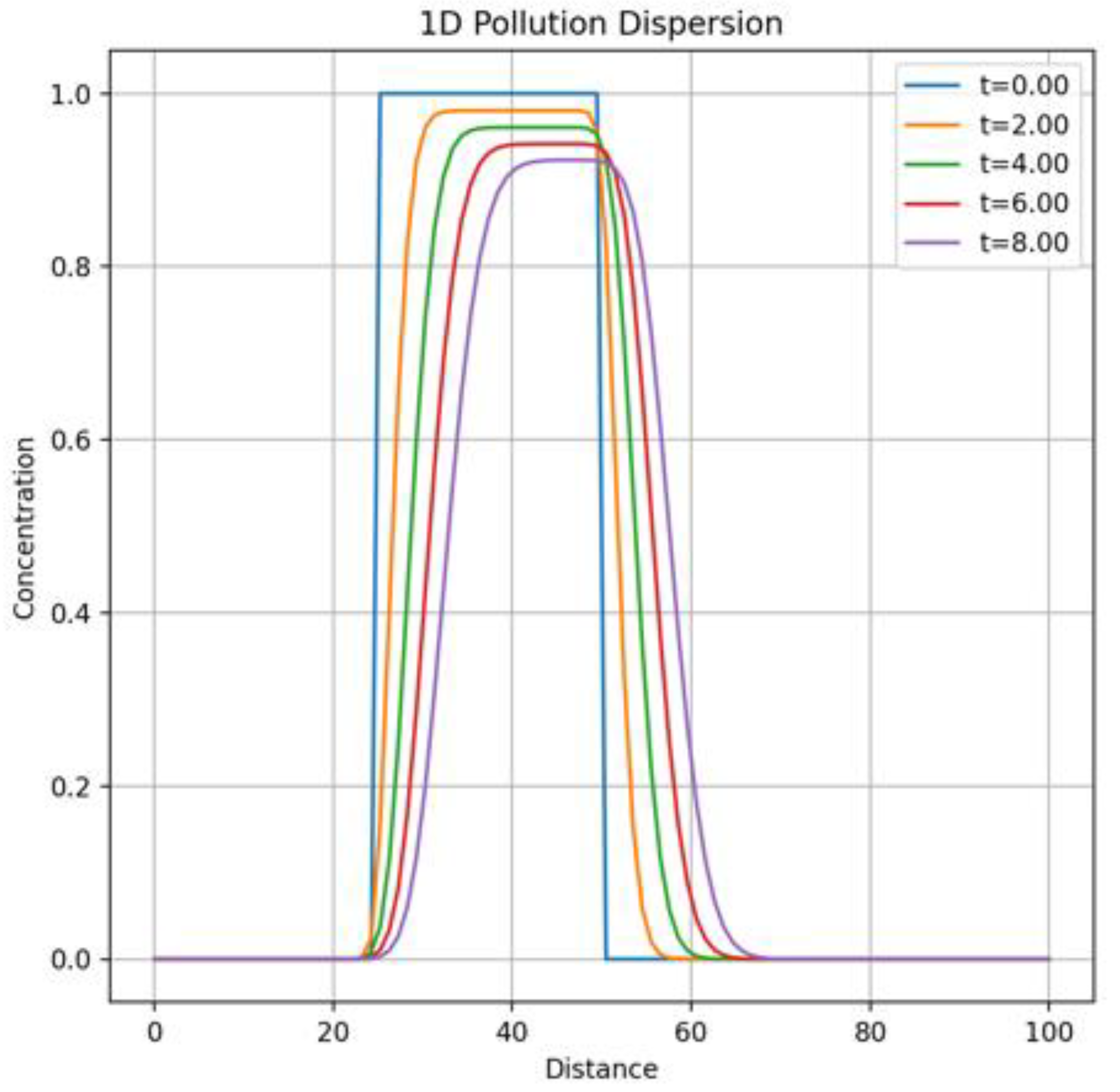 Preprints 138090 g001