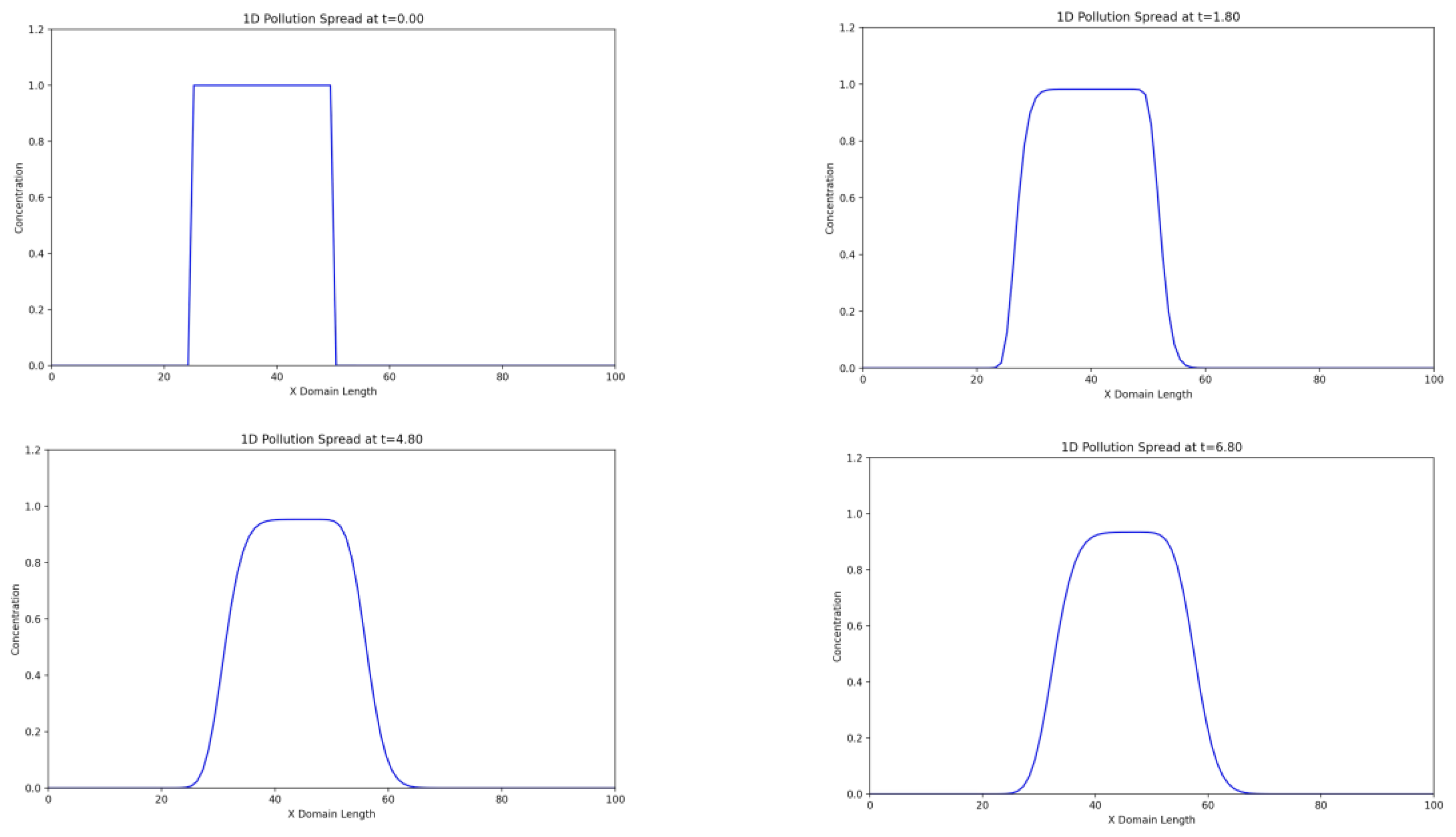 Preprints 138090 g004a