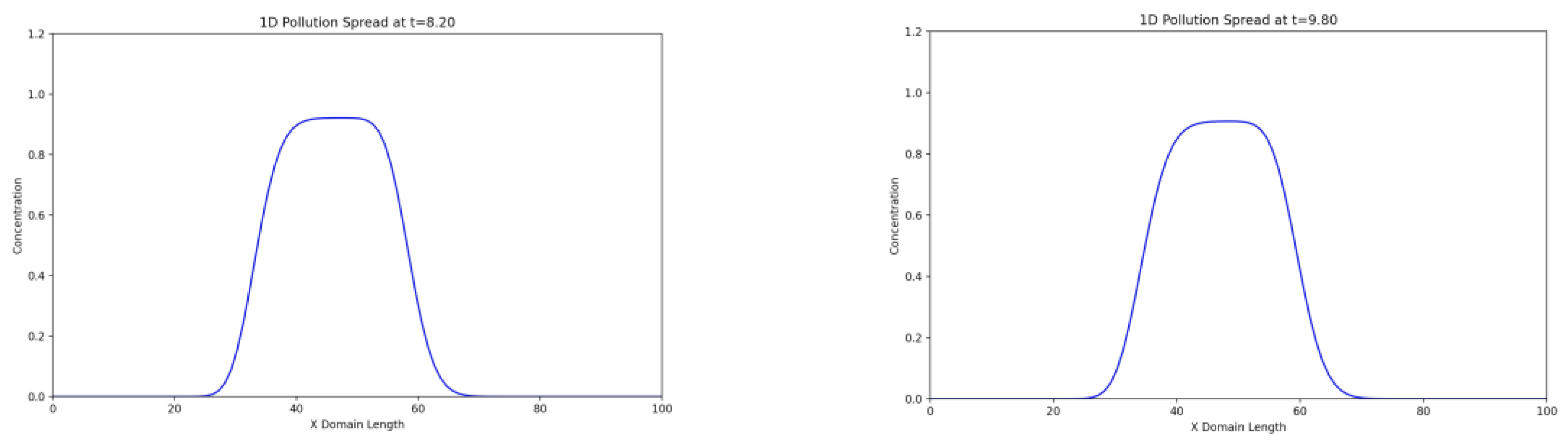 Preprints 138090 g004b