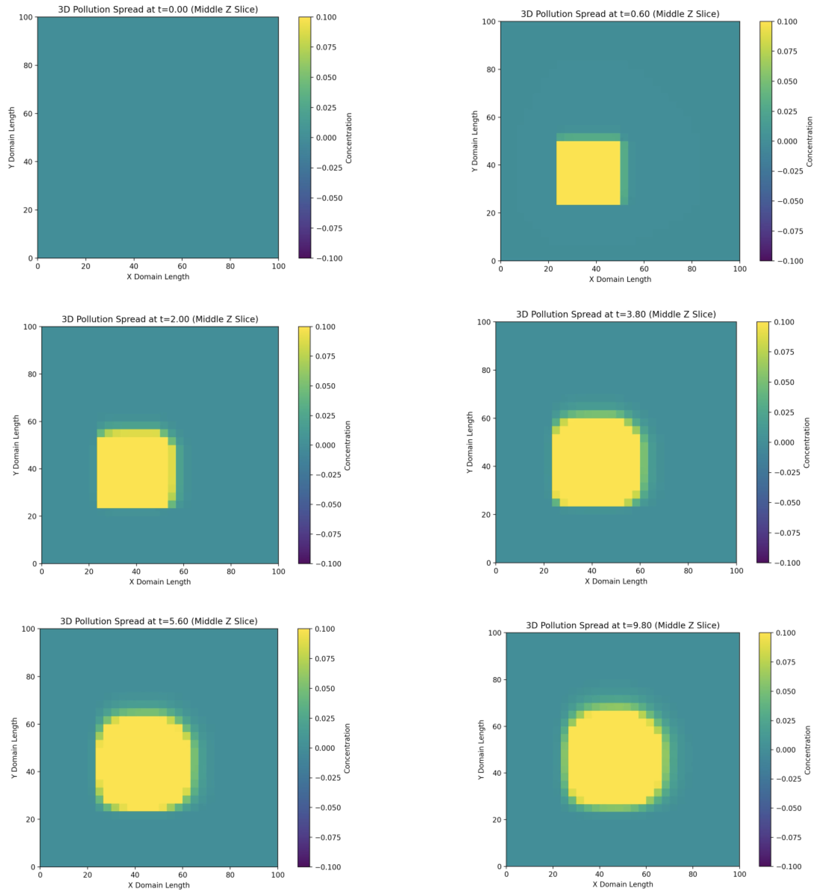 Preprints 138090 g006