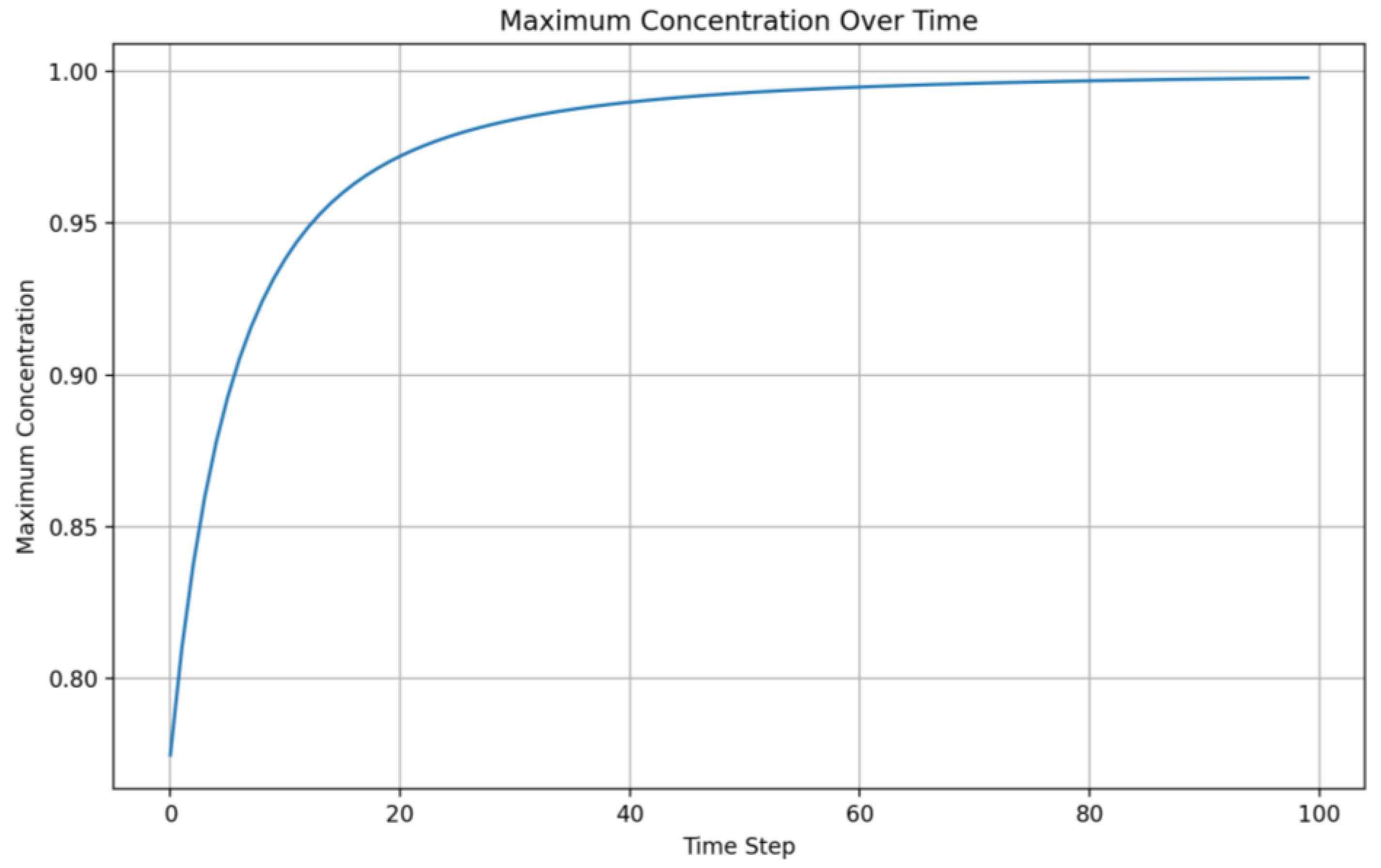 Preprints 138090 g008