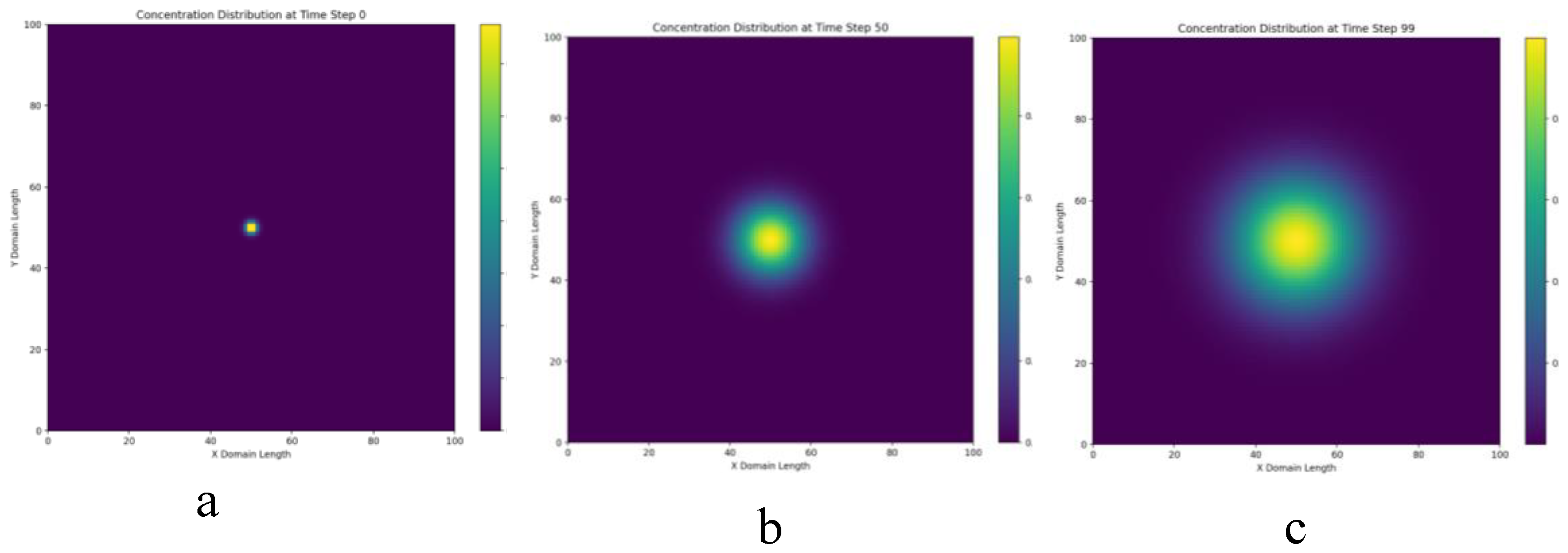 Preprints 138090 g009