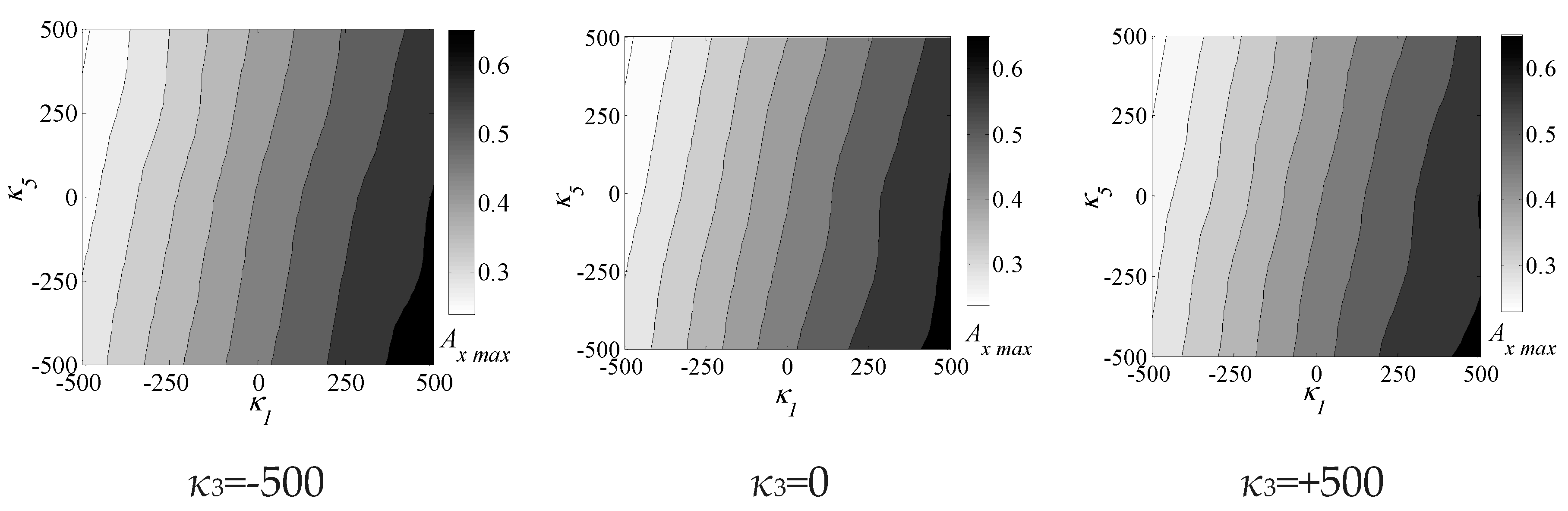 Preprints 85857 g003