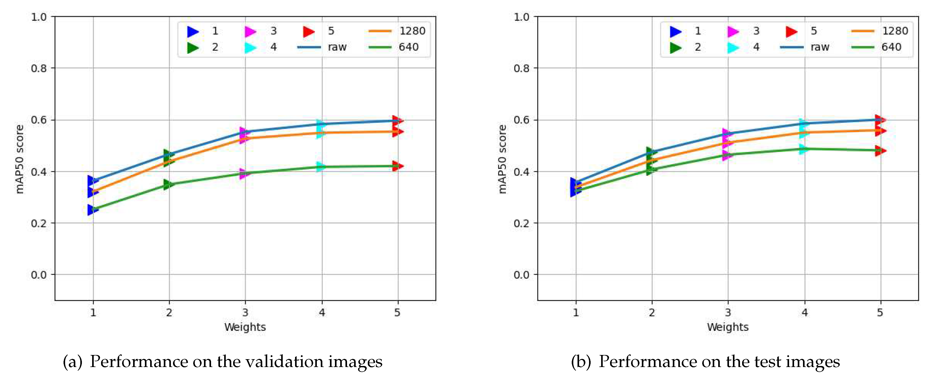 Preprints 83930 g003