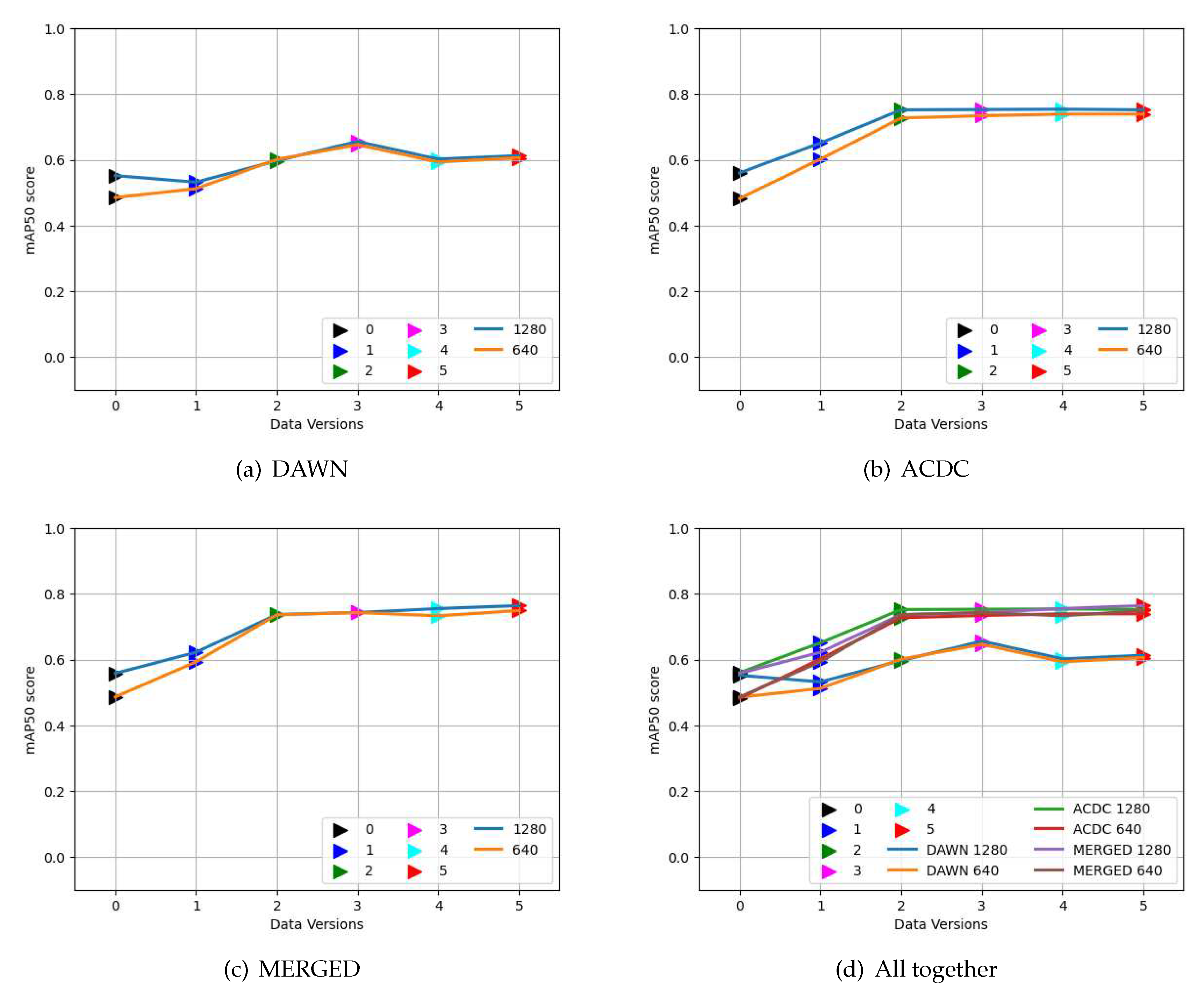 Preprints 83930 g005