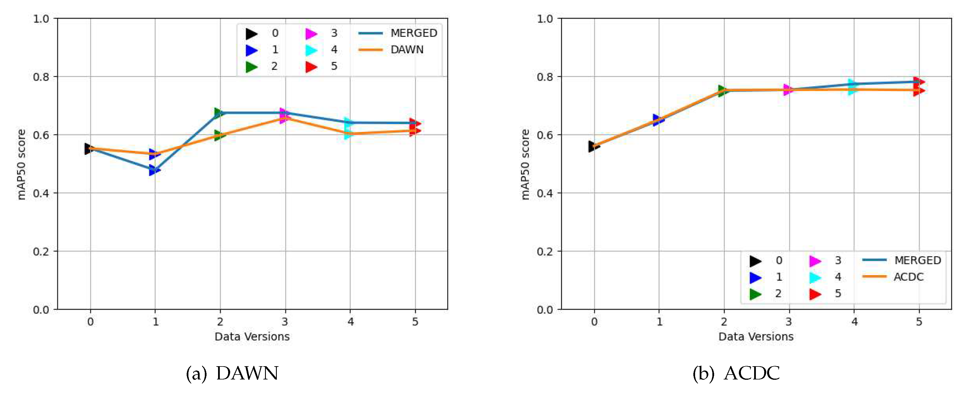 Preprints 83930 g006