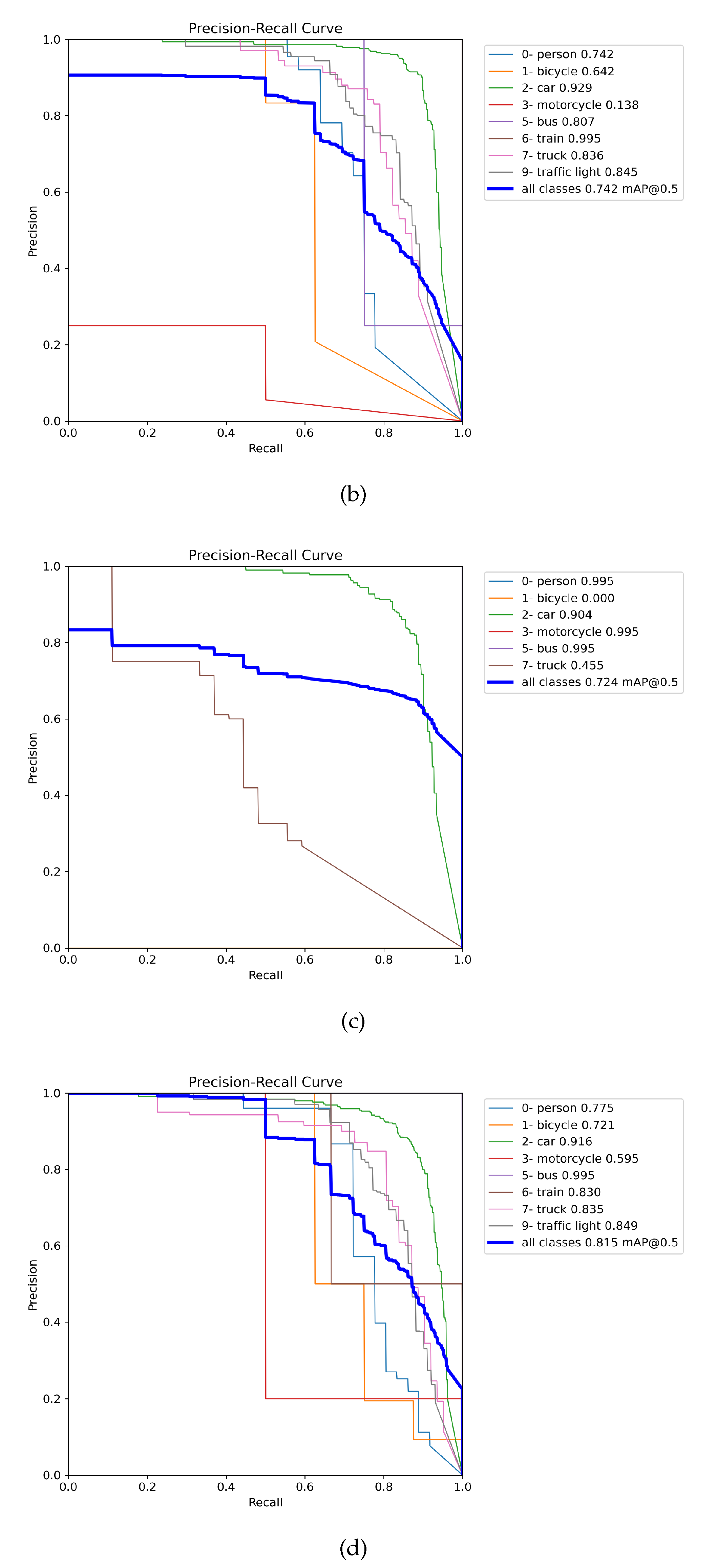 Preprints 83930 g007b