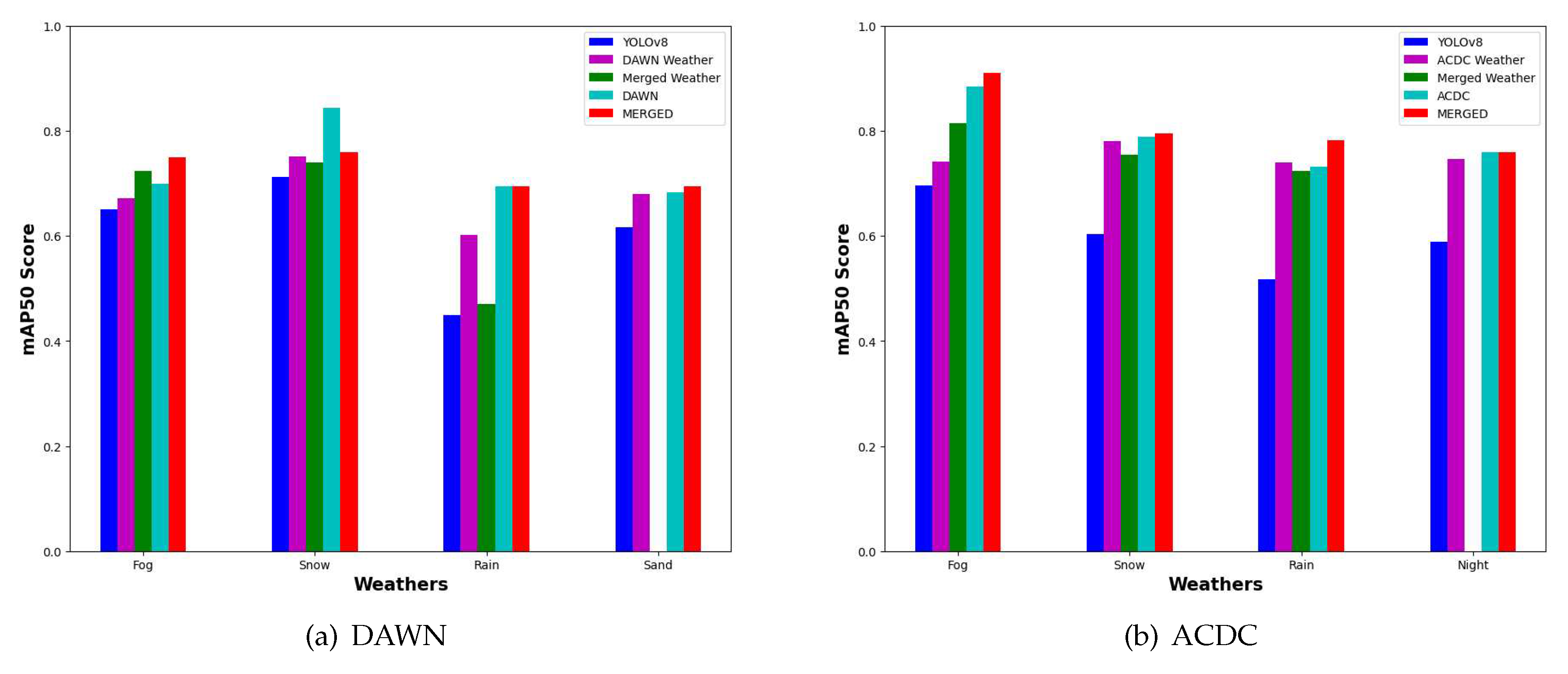 Preprints 83930 g008