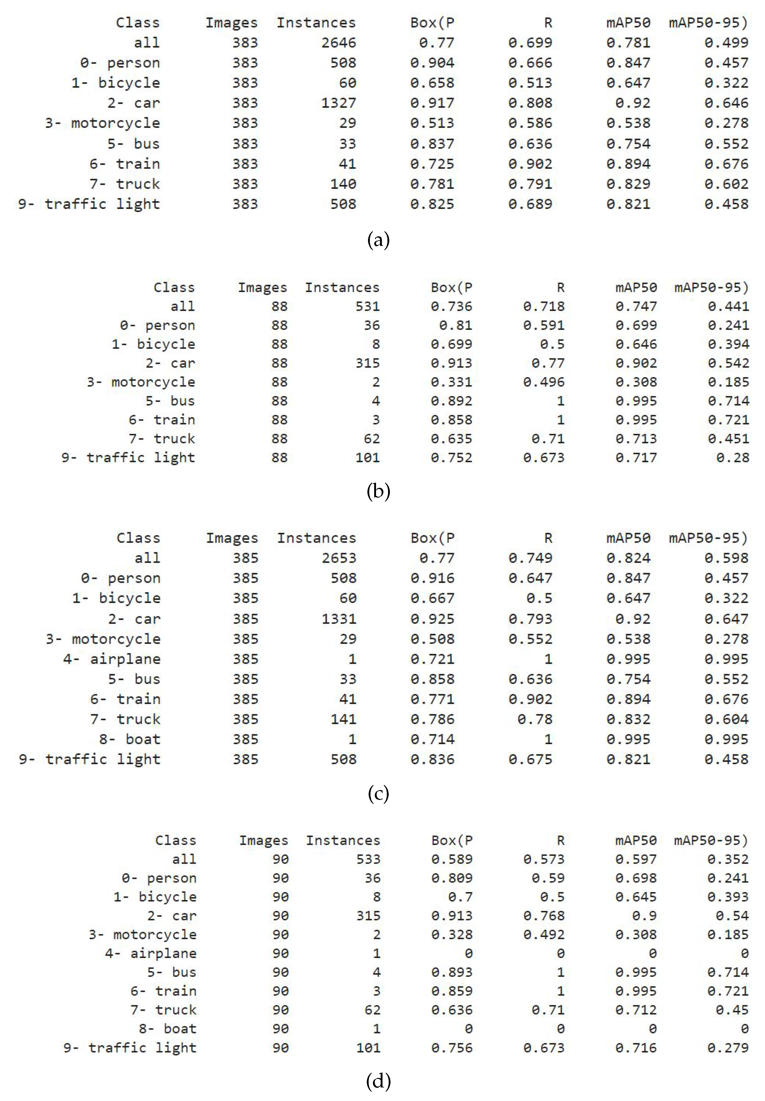 Preprints 83930 g009