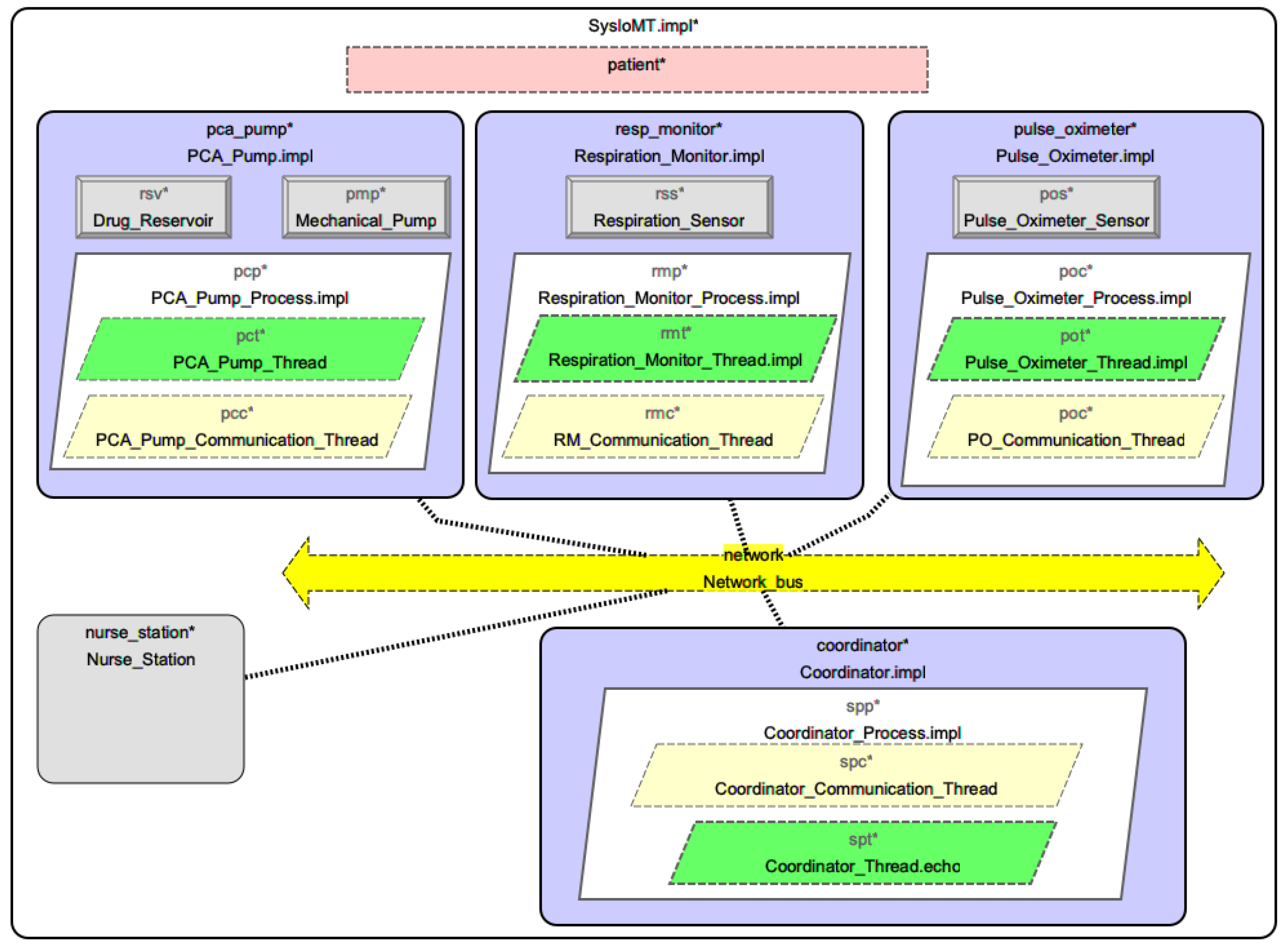 Preprints 106402 g003