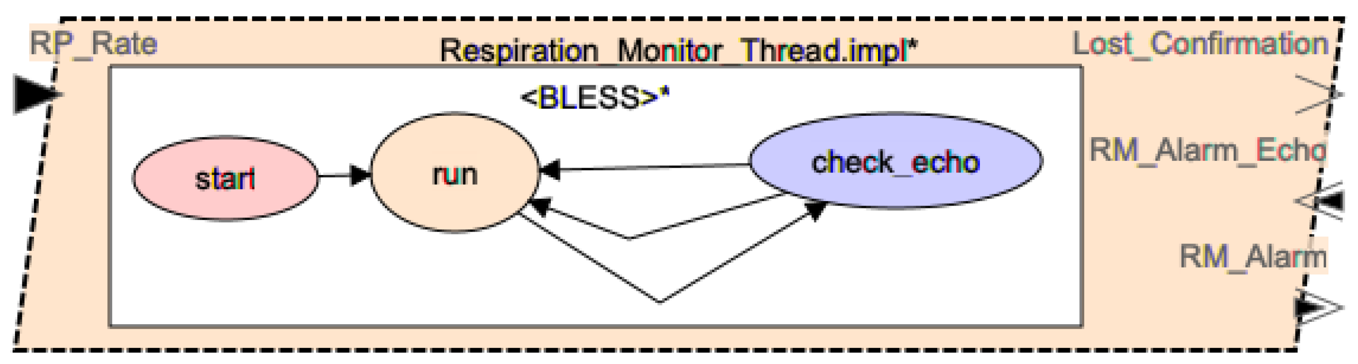 Preprints 106402 g005